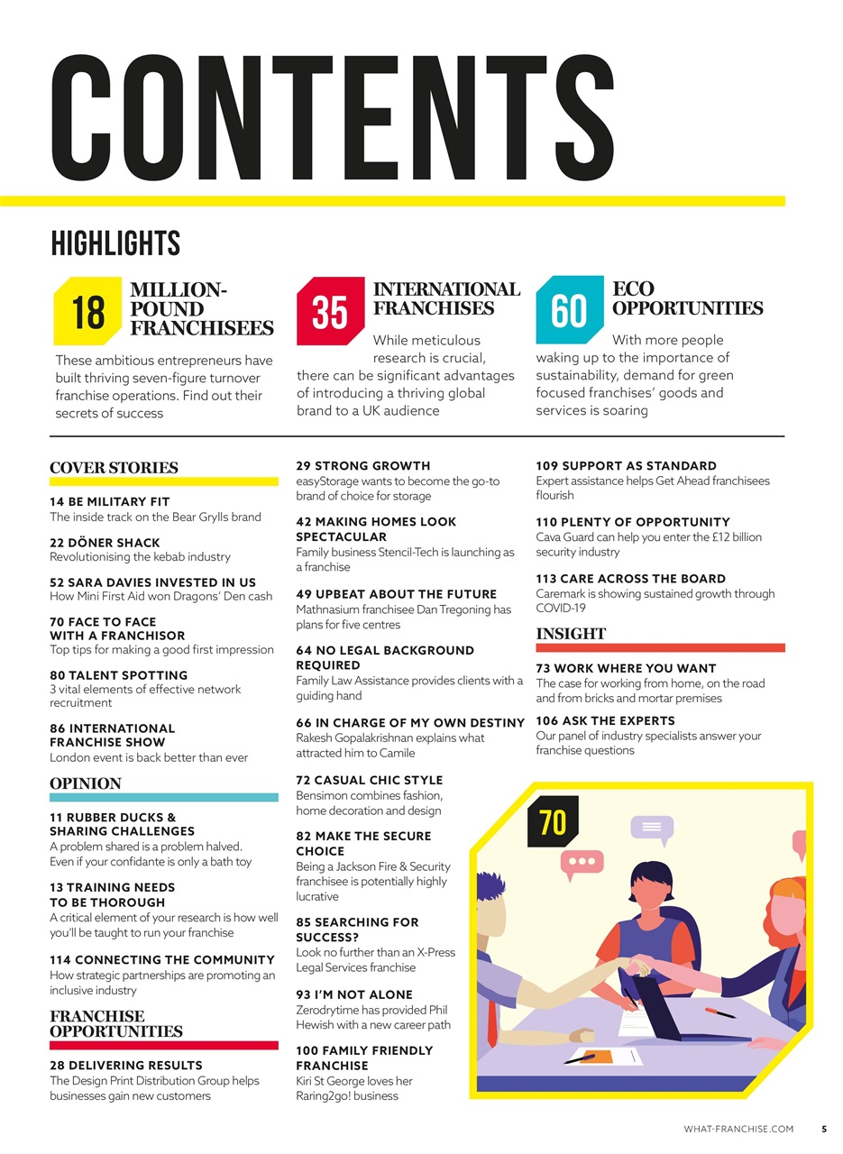 What Franchise Preview Pages