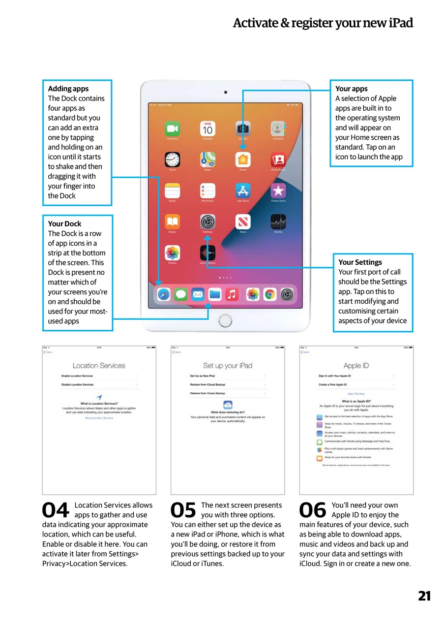Technology Bookazine Preview Pages