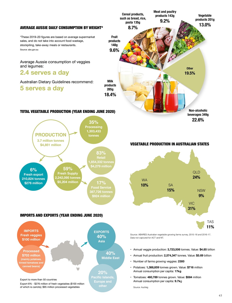 OUTBACK Magazine Preview Pages