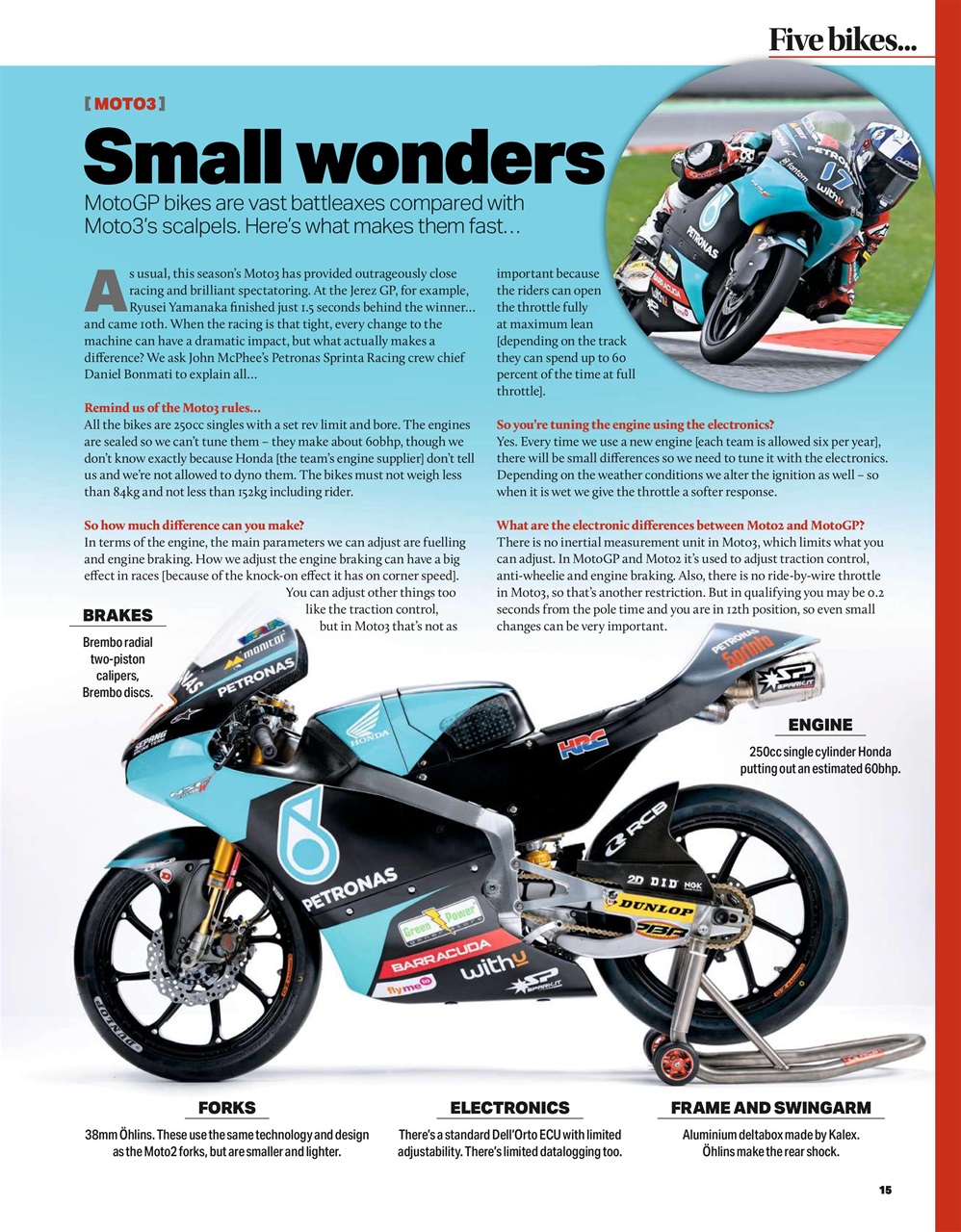 Bike Preview Pages