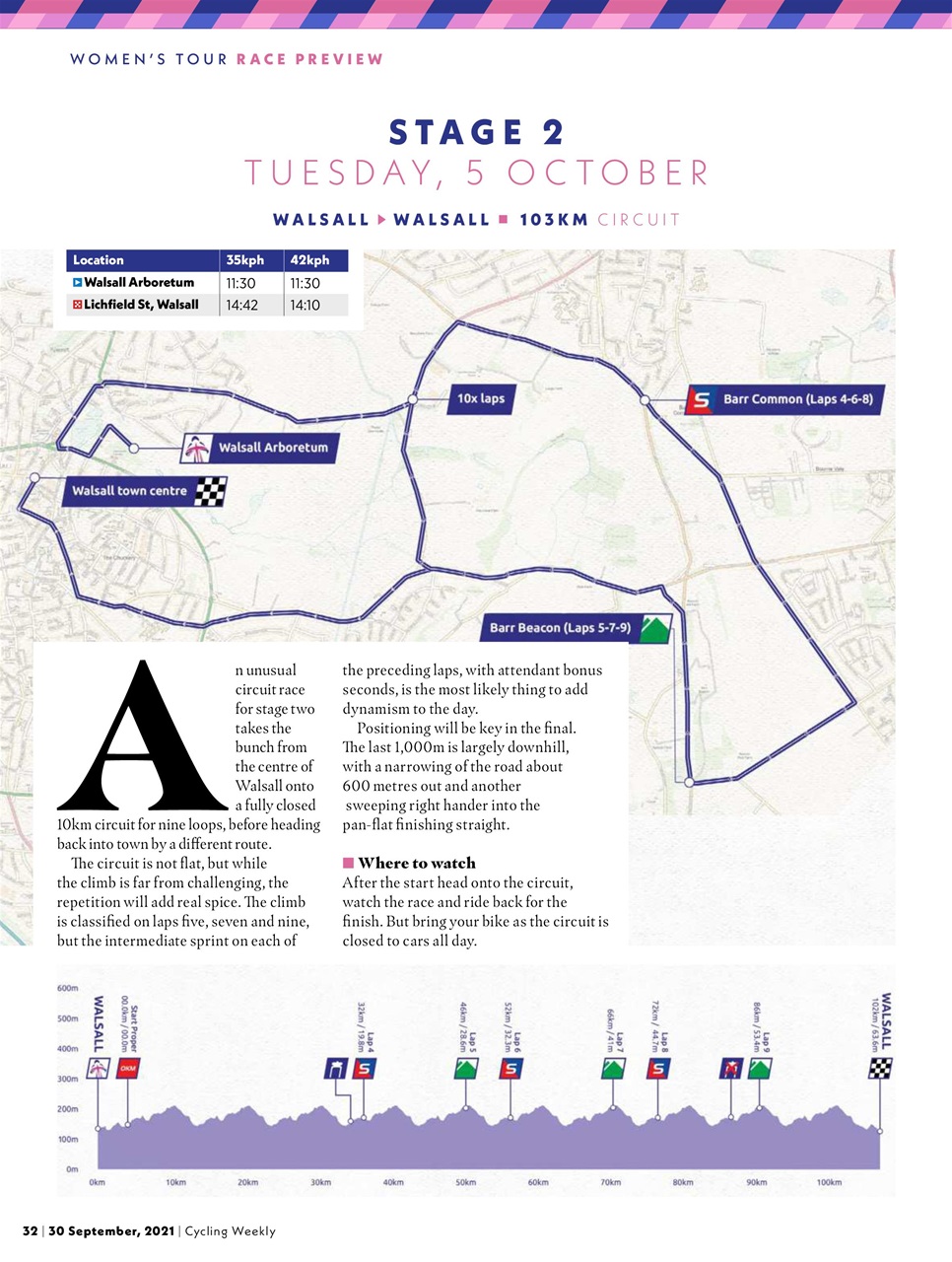 Cycling Weekly Preview Pages