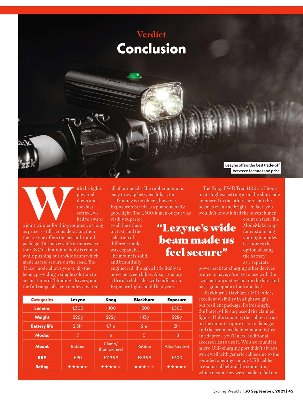 Cycling Weekly Preview Pages