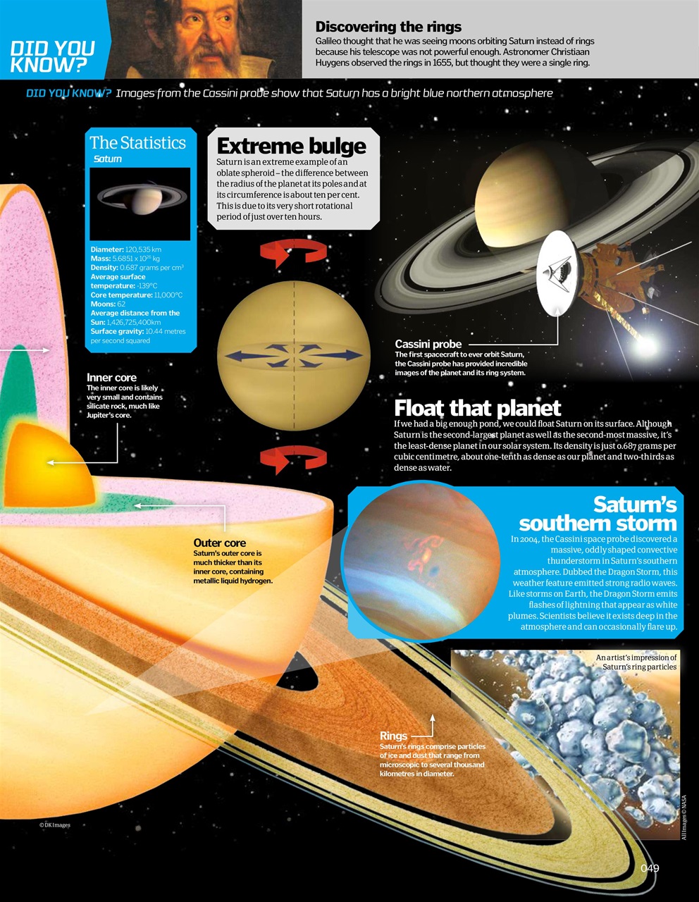 How It Works Bookazine Preview Pages