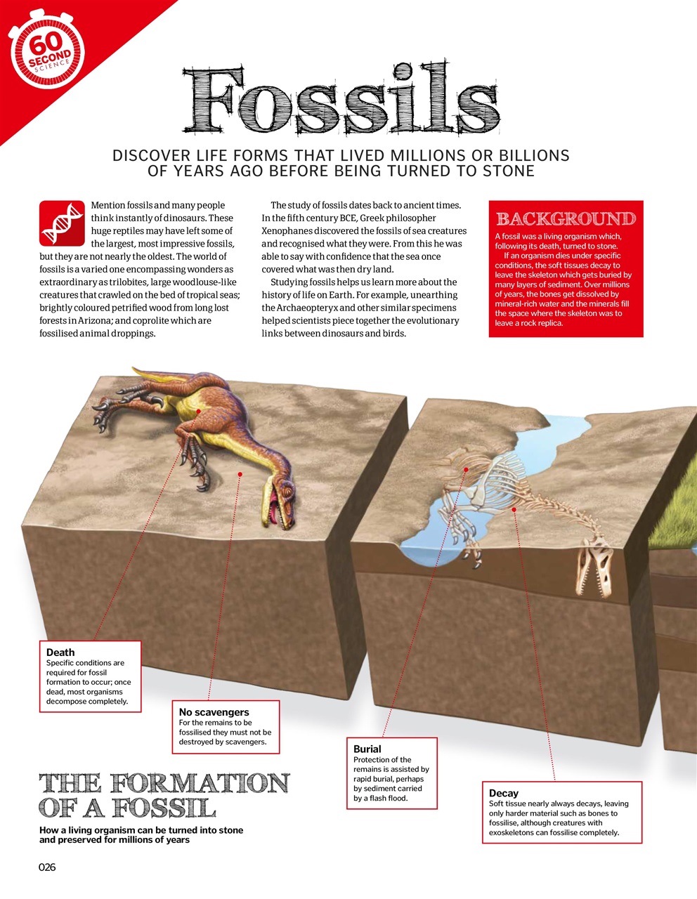 How It Works Bookazine Preview Pages