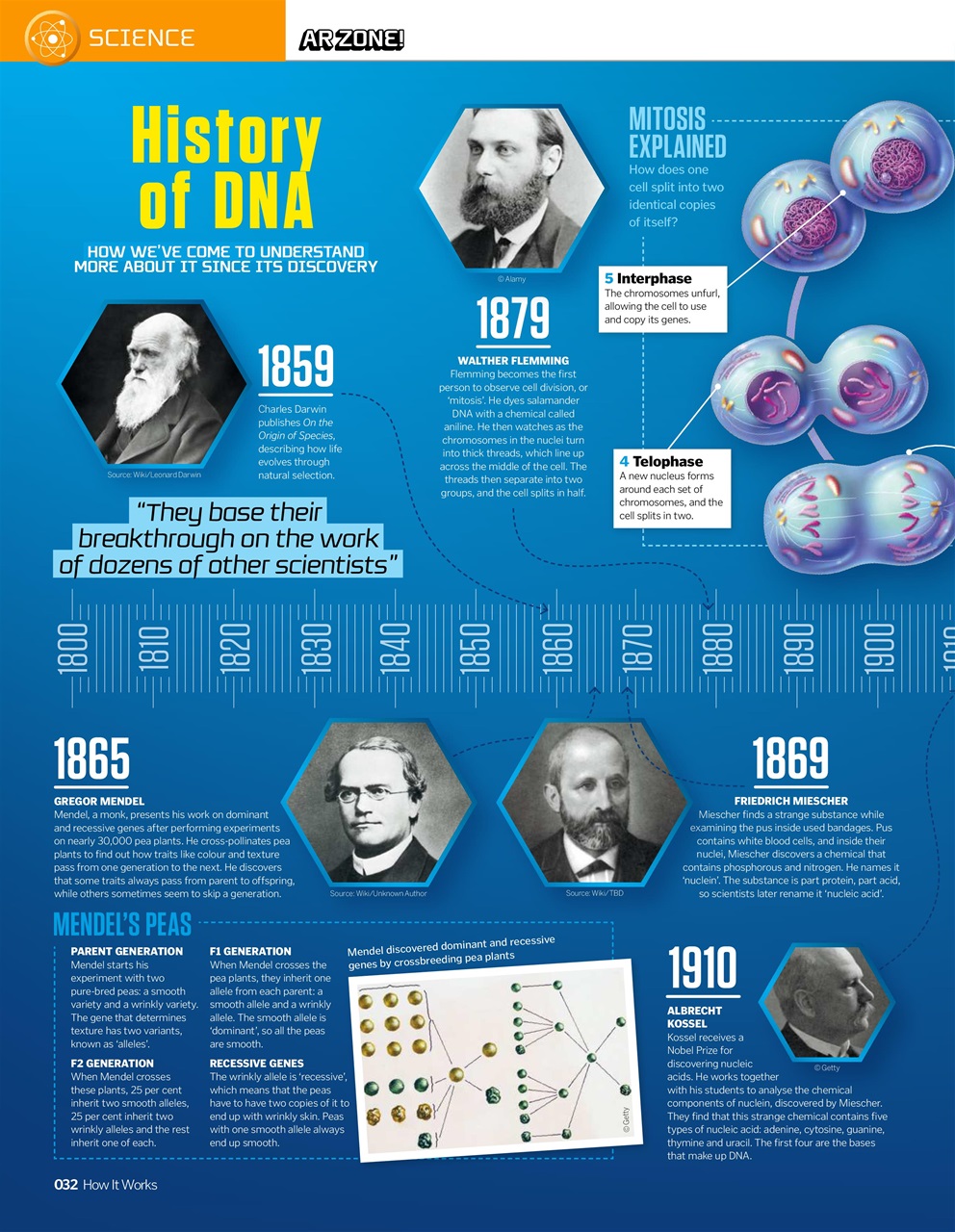 How It Works Bookazine Preview Pages