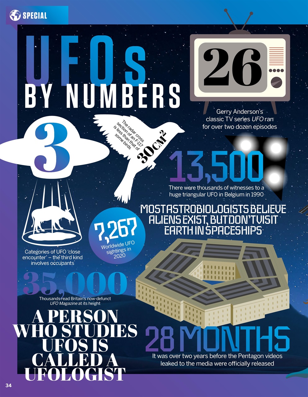 How It Works Preview Pages