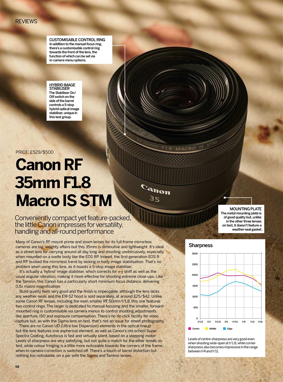 Digital Photographer Preview Pages