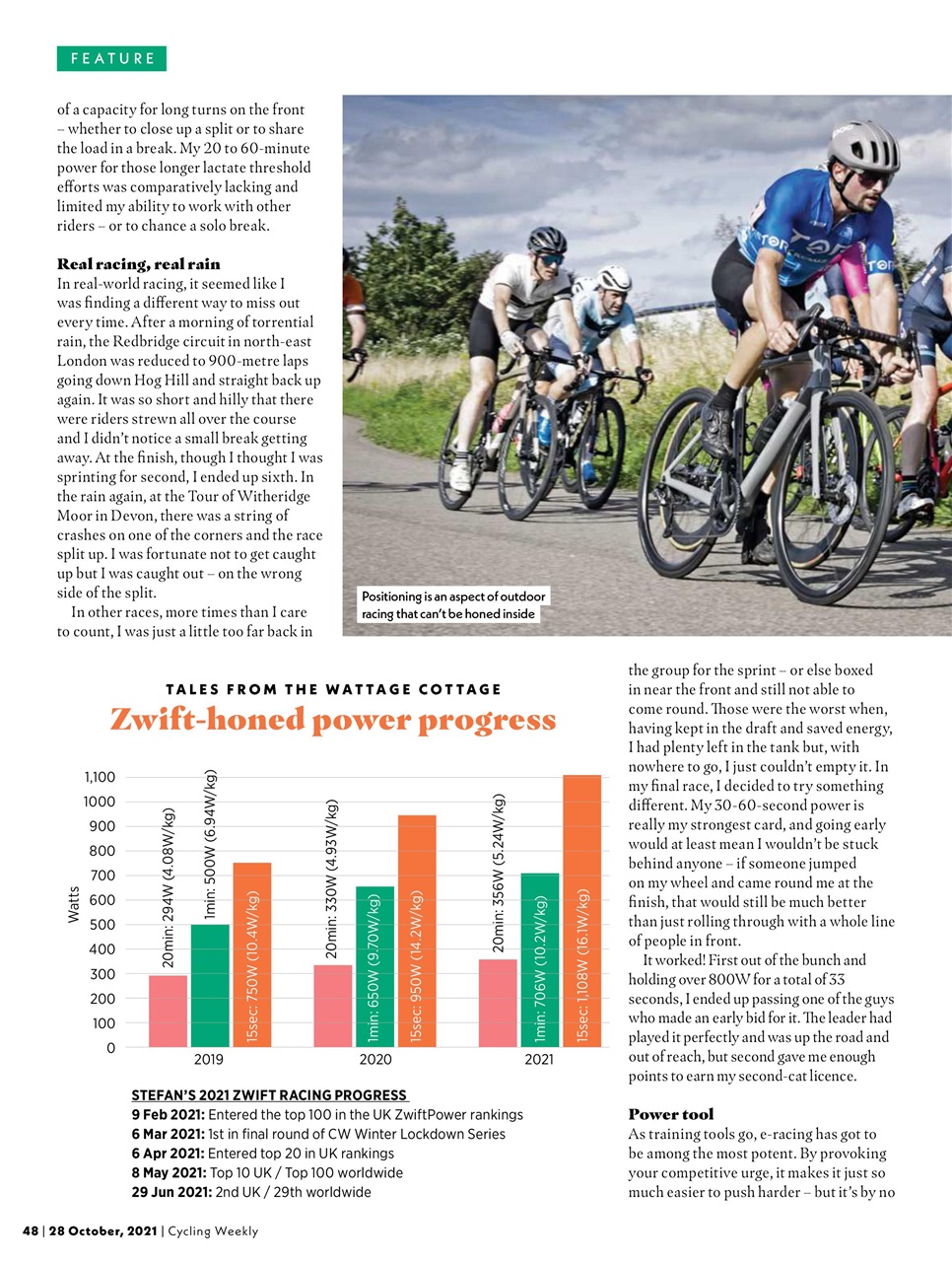 Cycling Weekly Preview Pages
