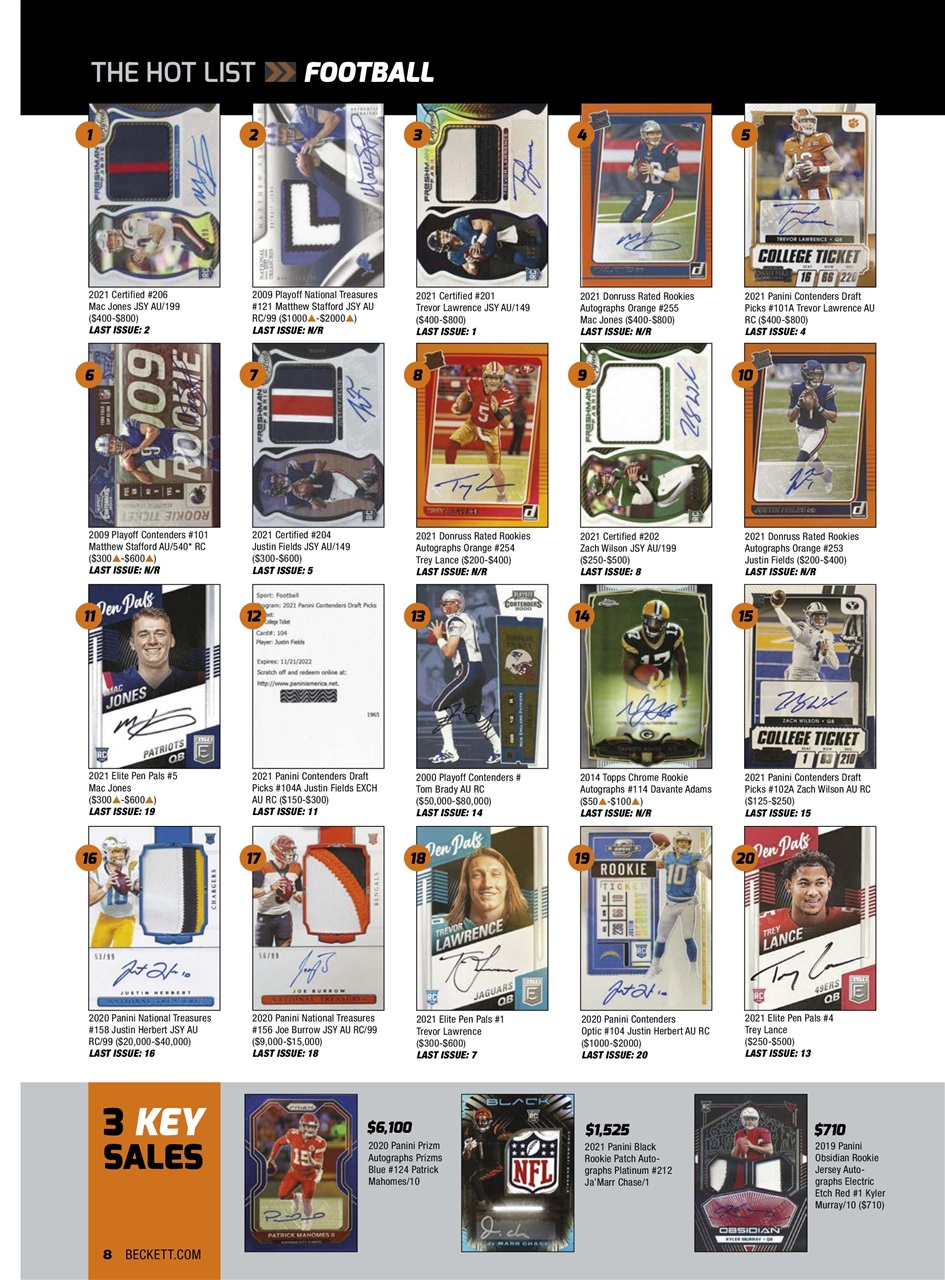 Sports Card Monthly Magazine Preview Pages
