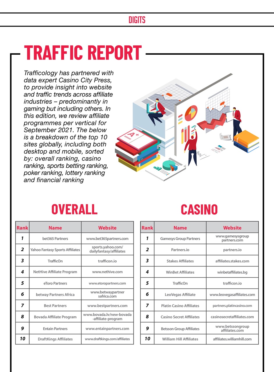 Trafficology Preview Pages