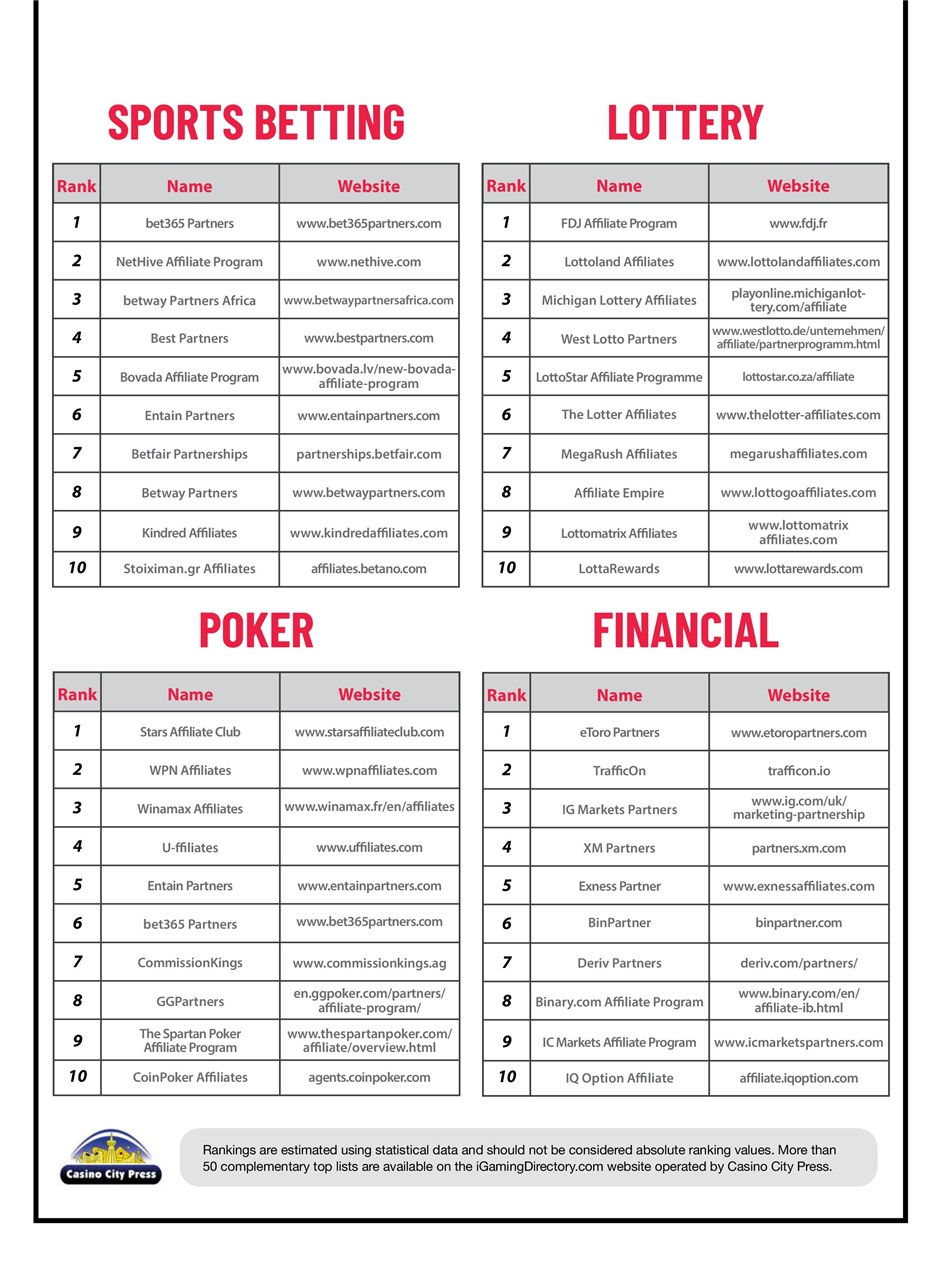 Trafficology Preview Pages