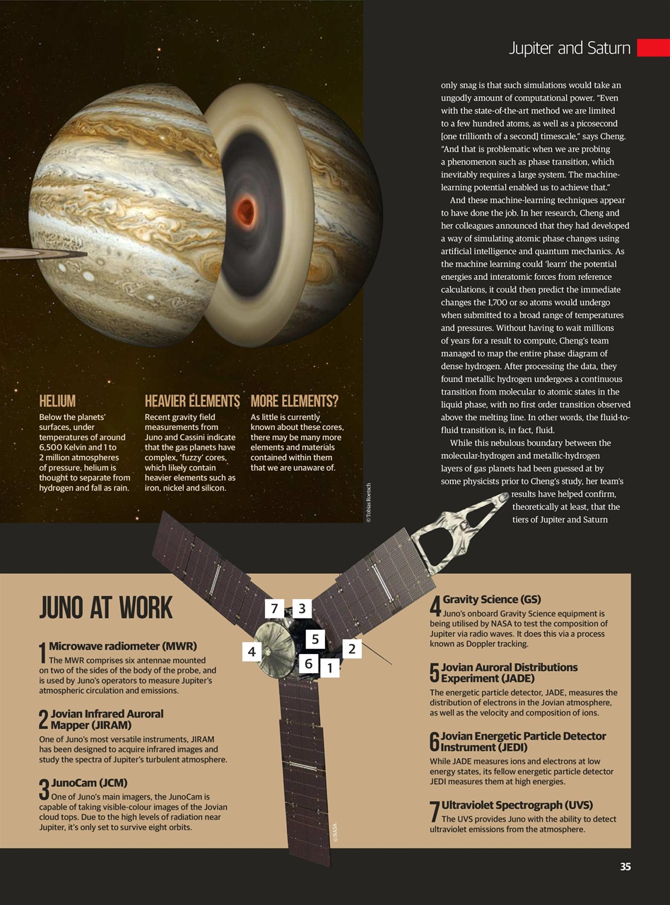 All About Space Bookazine Preview Pages