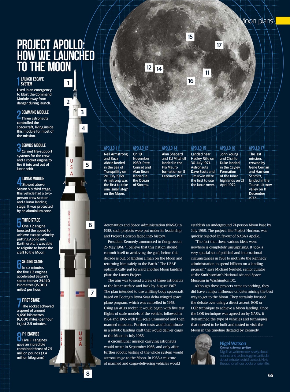 All About Space Bookazine Preview Pages