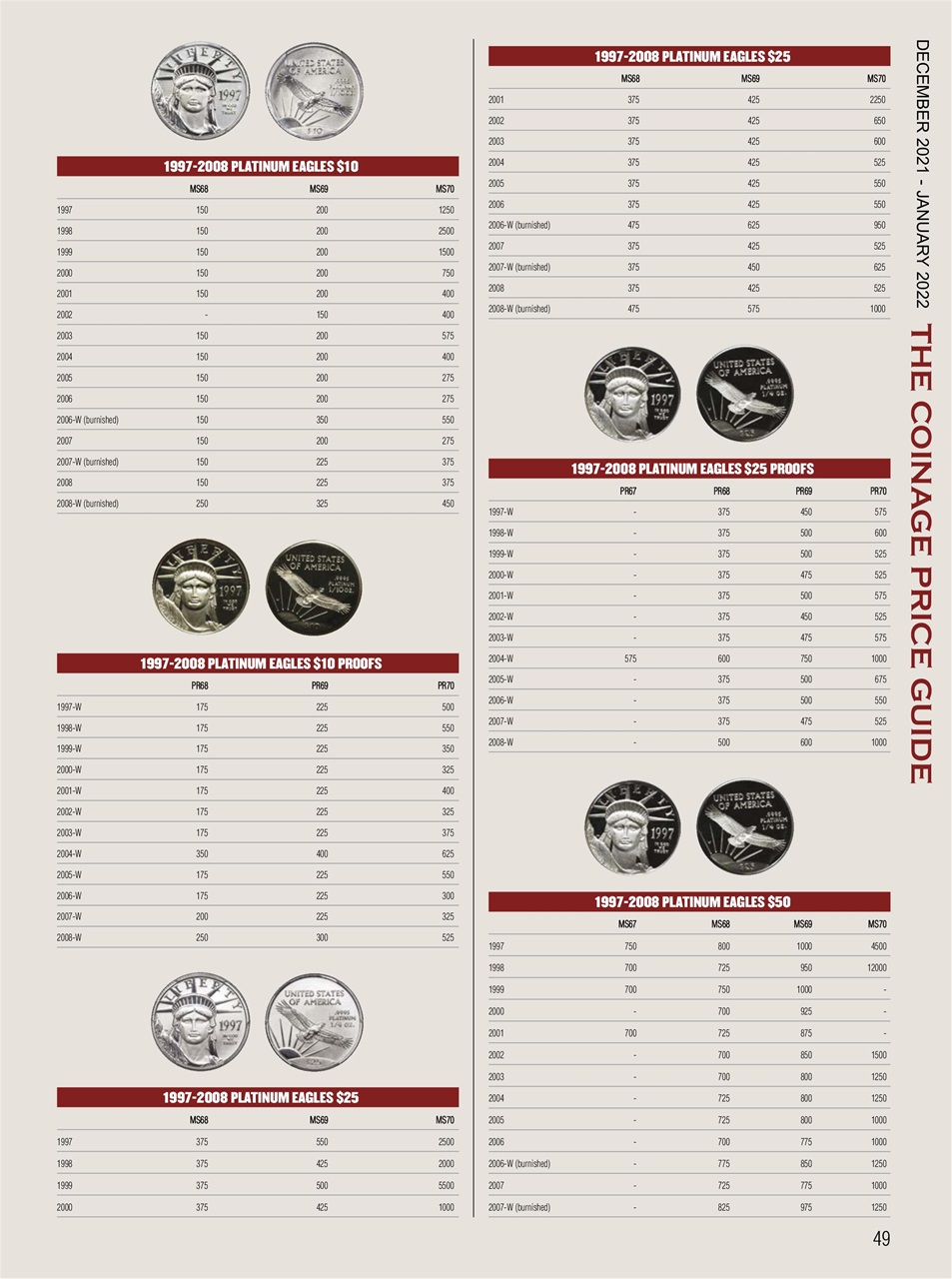 COINage Magazine Preview Pages