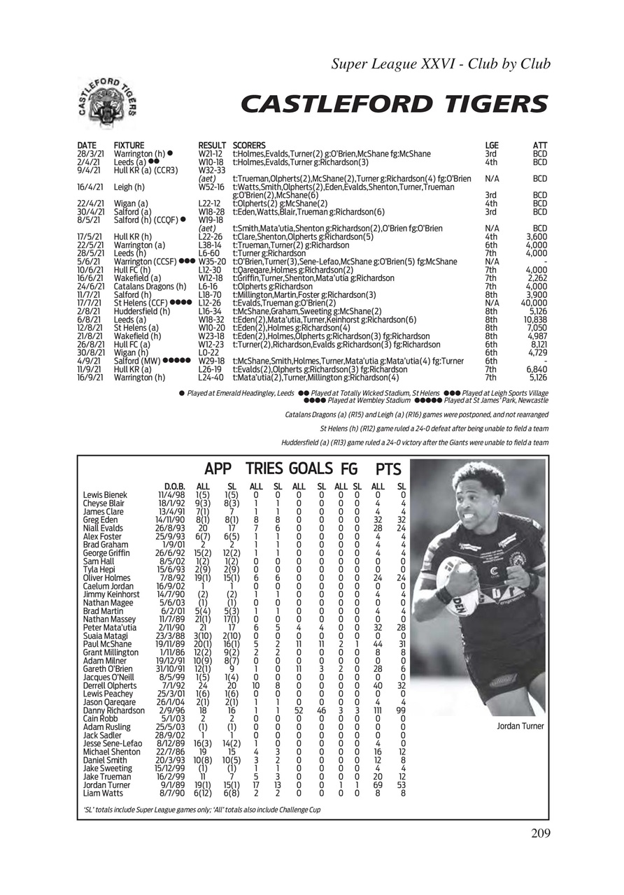 League Express Preview Pages