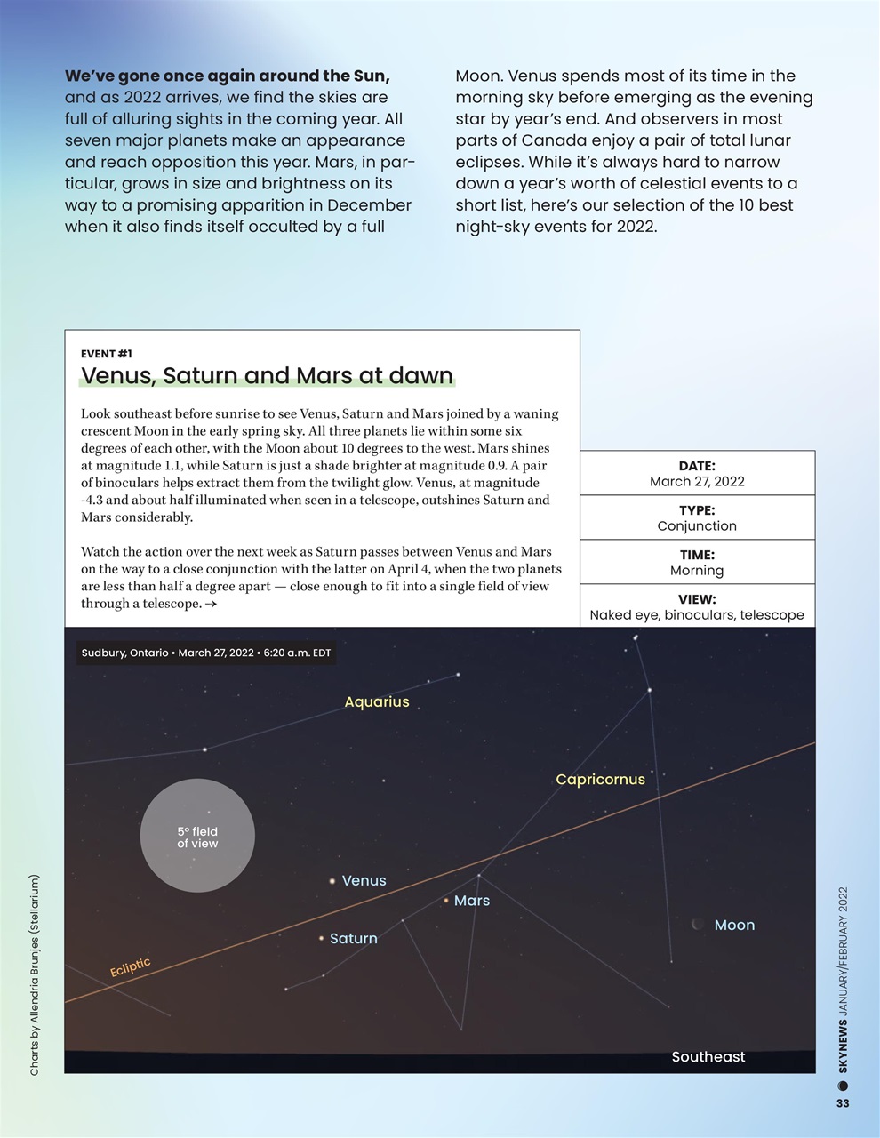 SkyNews Preview Pages