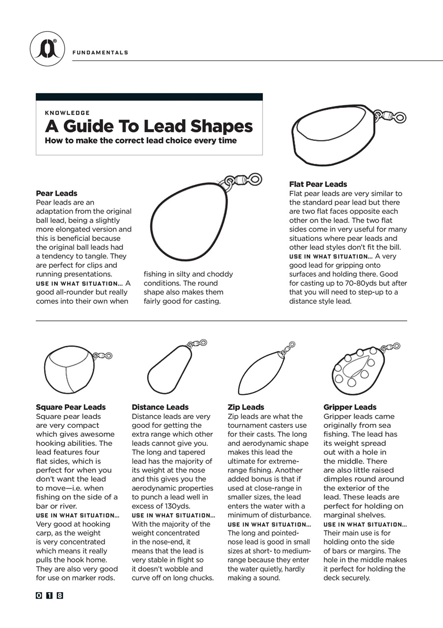 CARPology Magazine Preview Pages