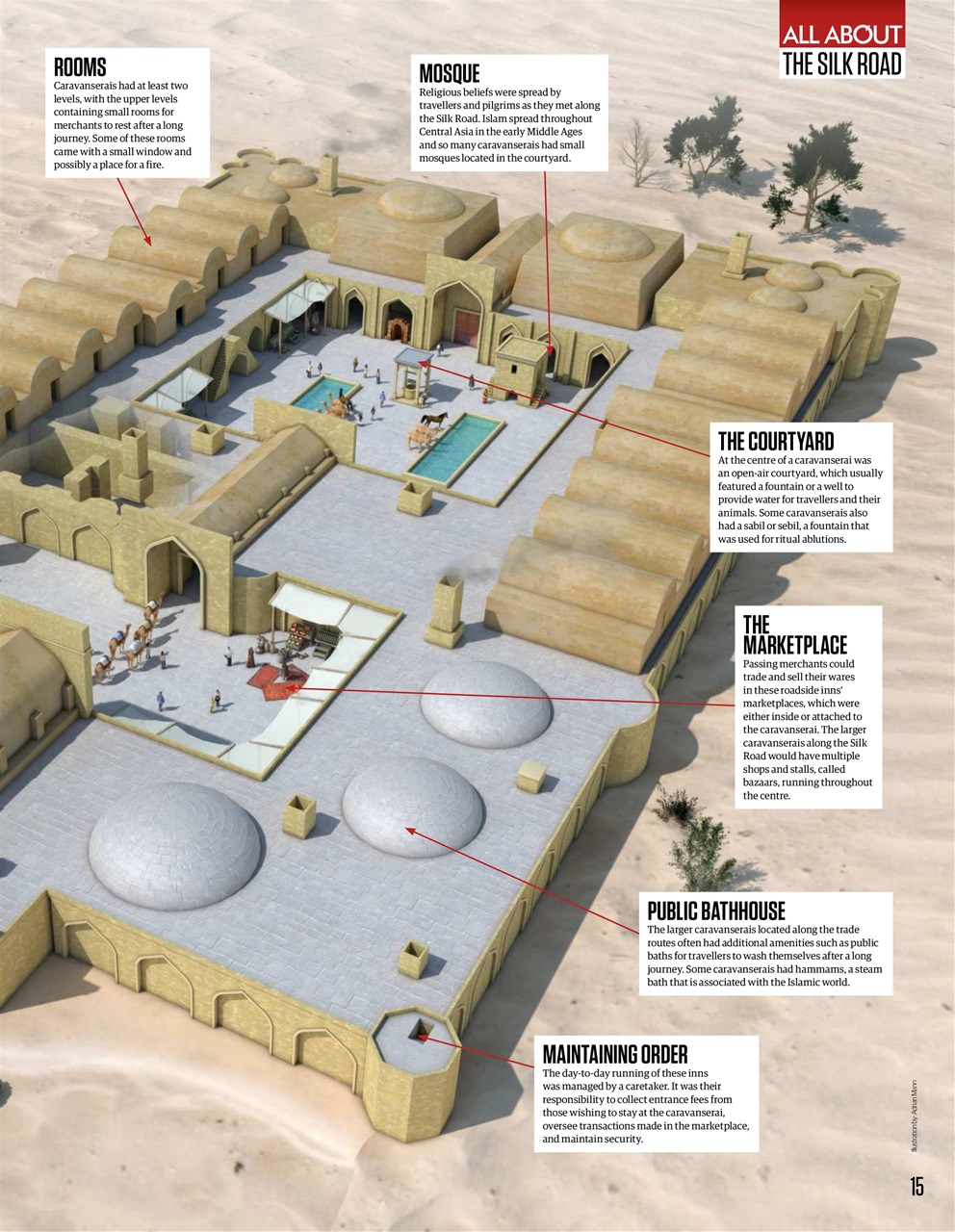 All About History Preview Pages