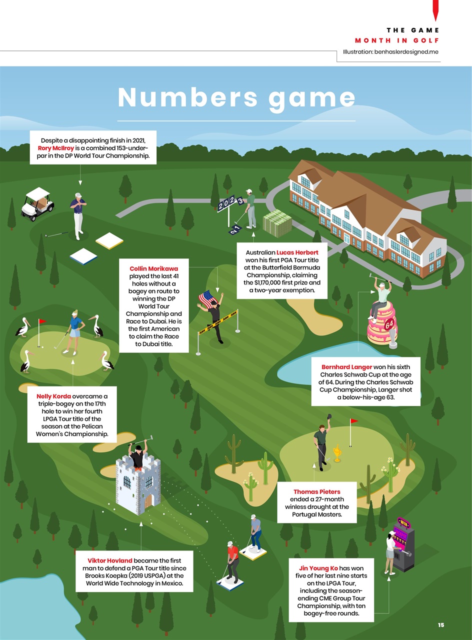Golf Monthly Preview Pages