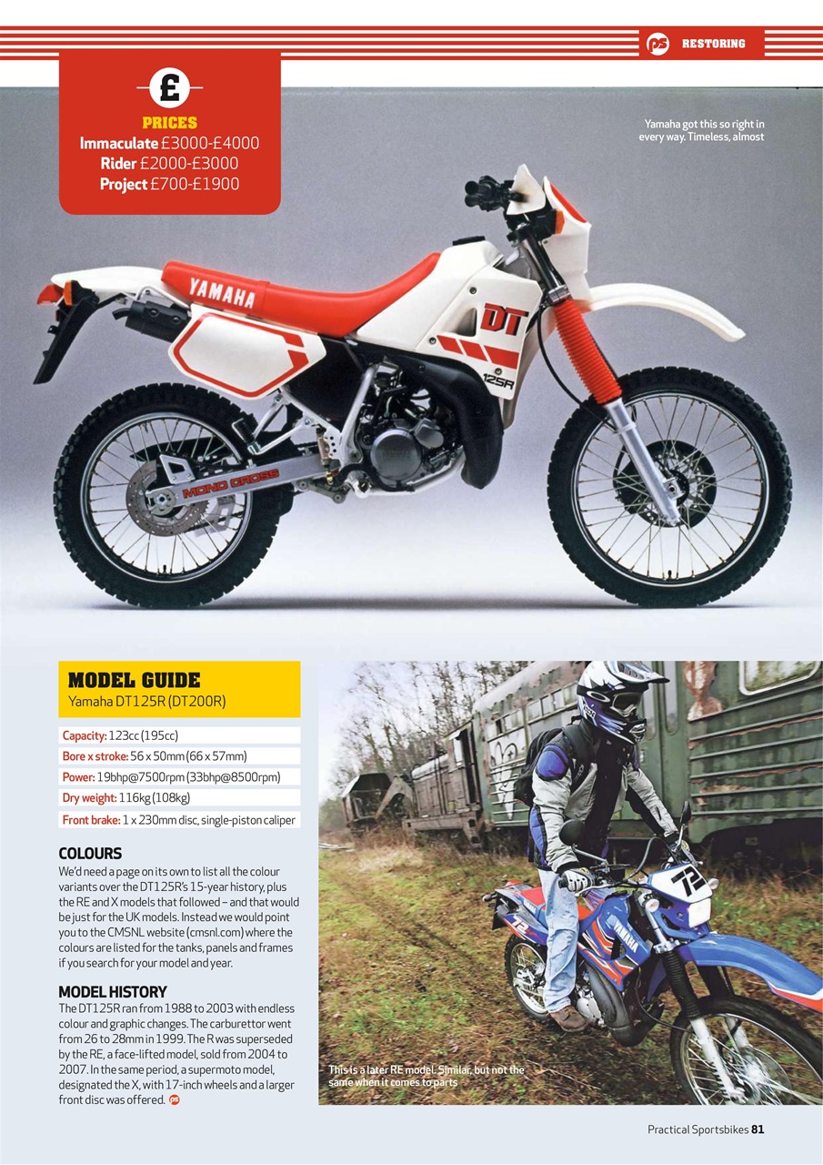 Practical Sportsbikes Preview Pages