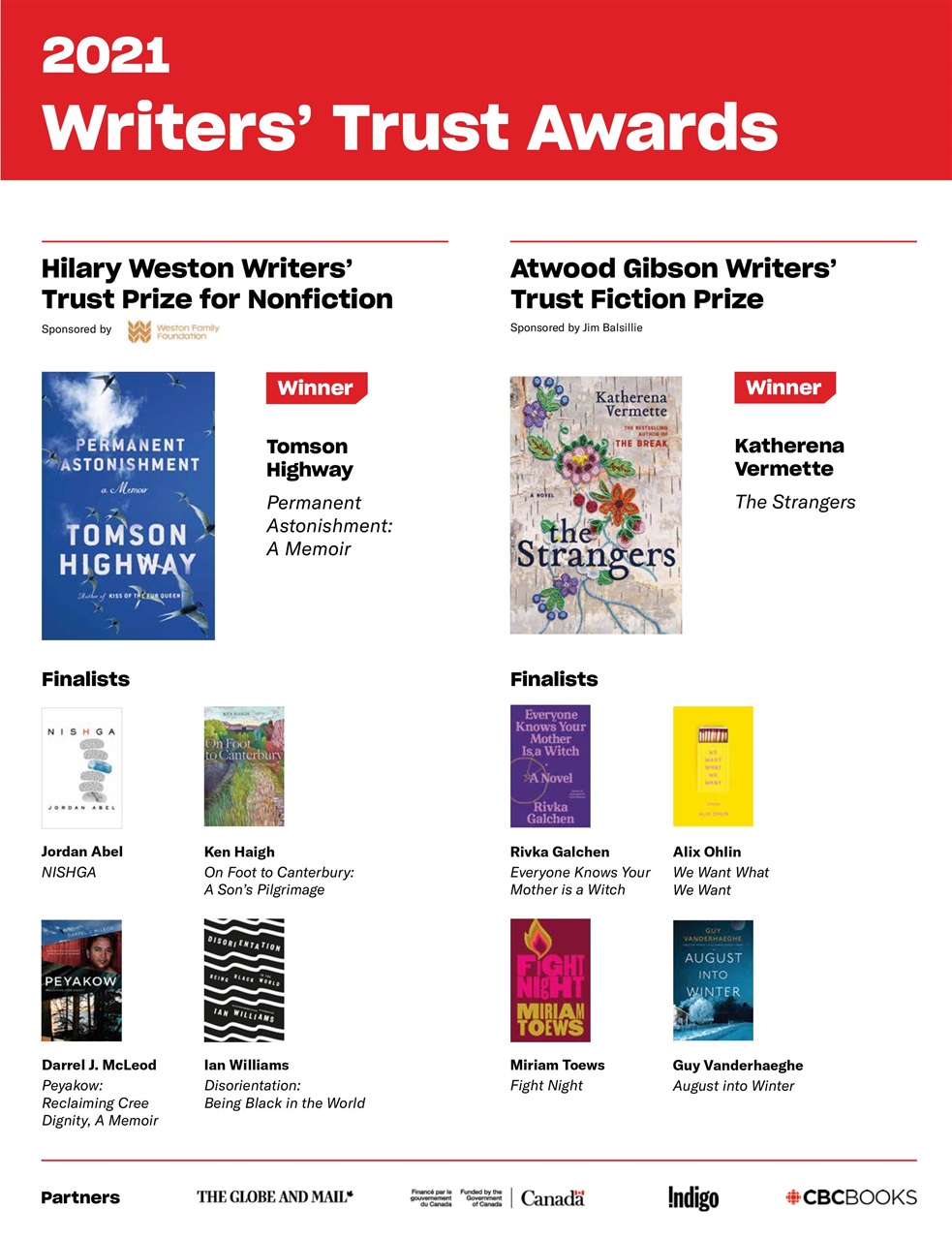 Quill & Quire Preview Pages