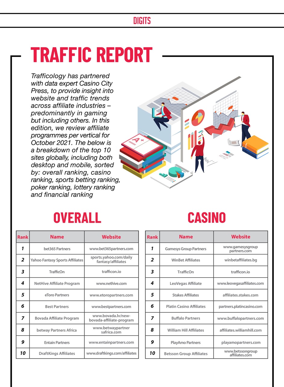 Trafficology Preview Pages