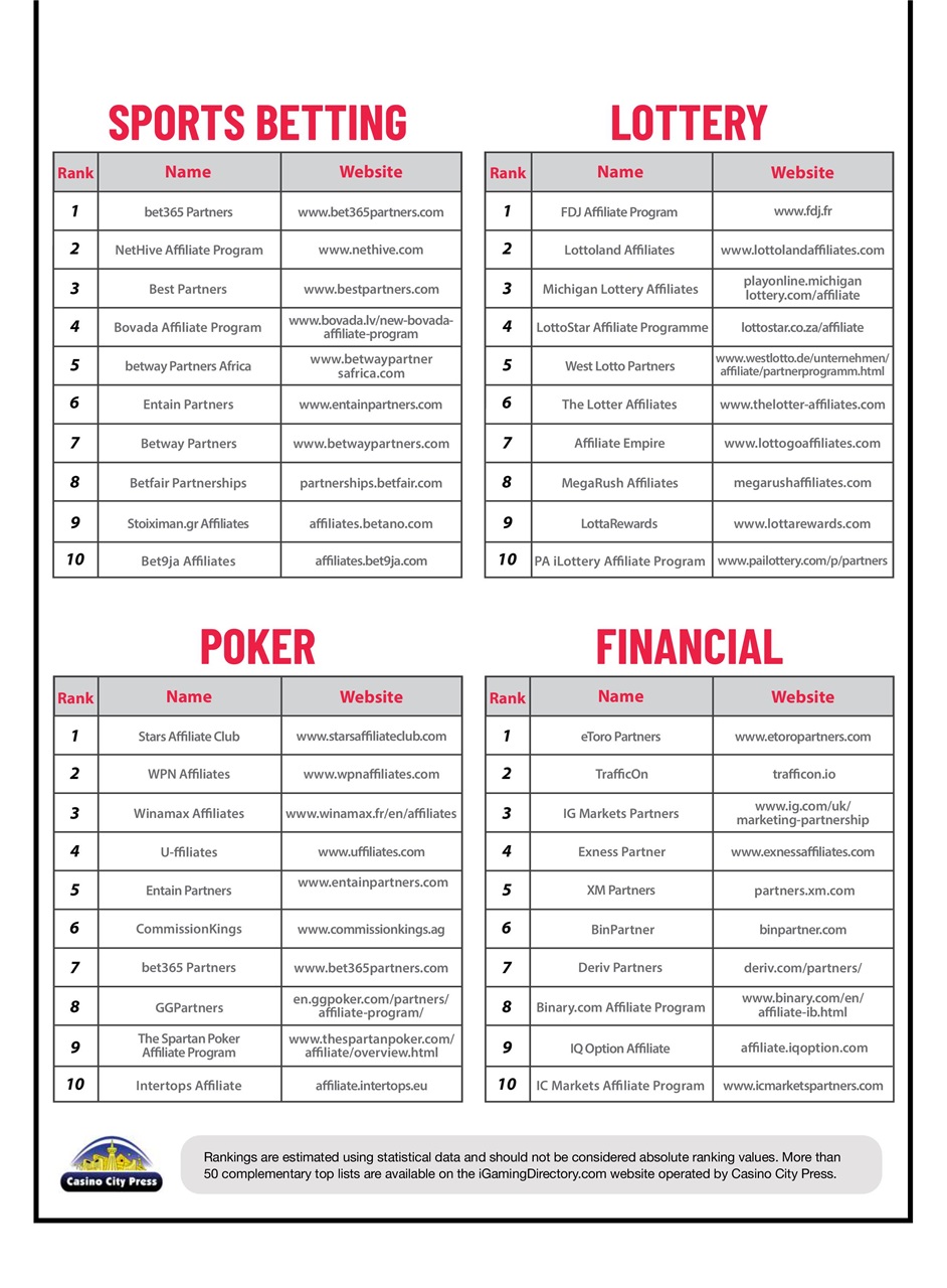 Trafficology Preview Pages