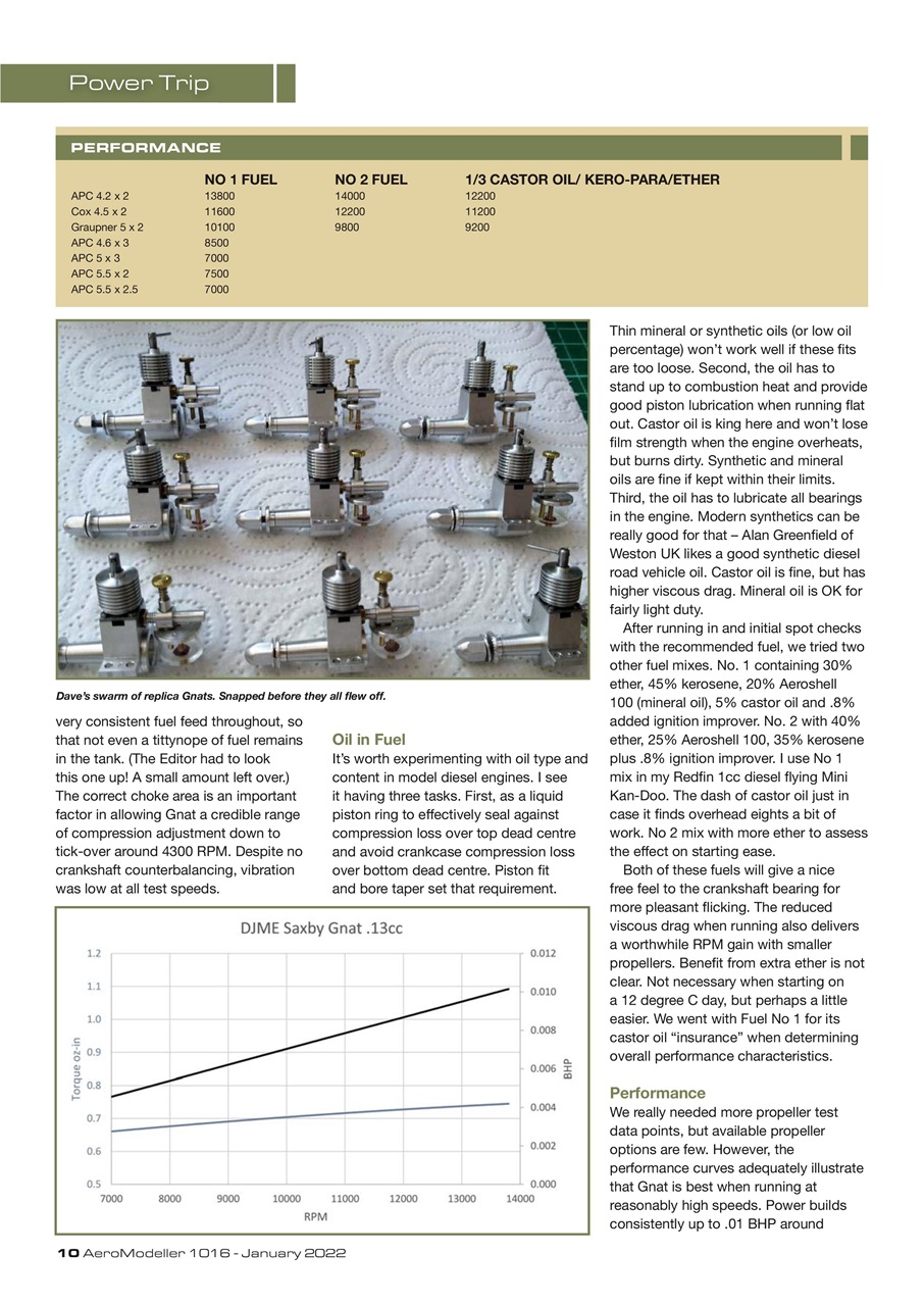 AeroModeller Preview Pages