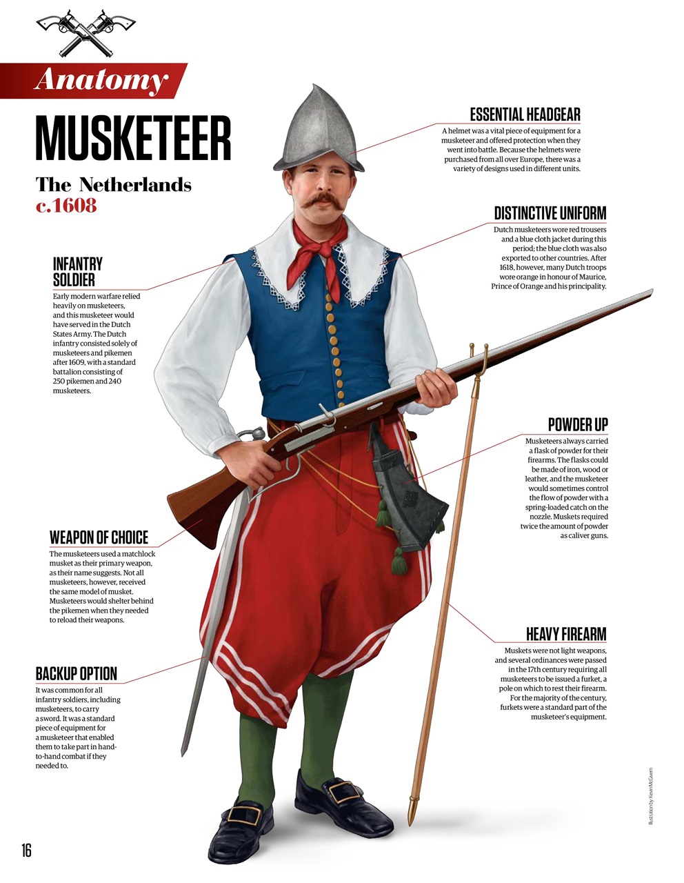 All About History Preview Pages