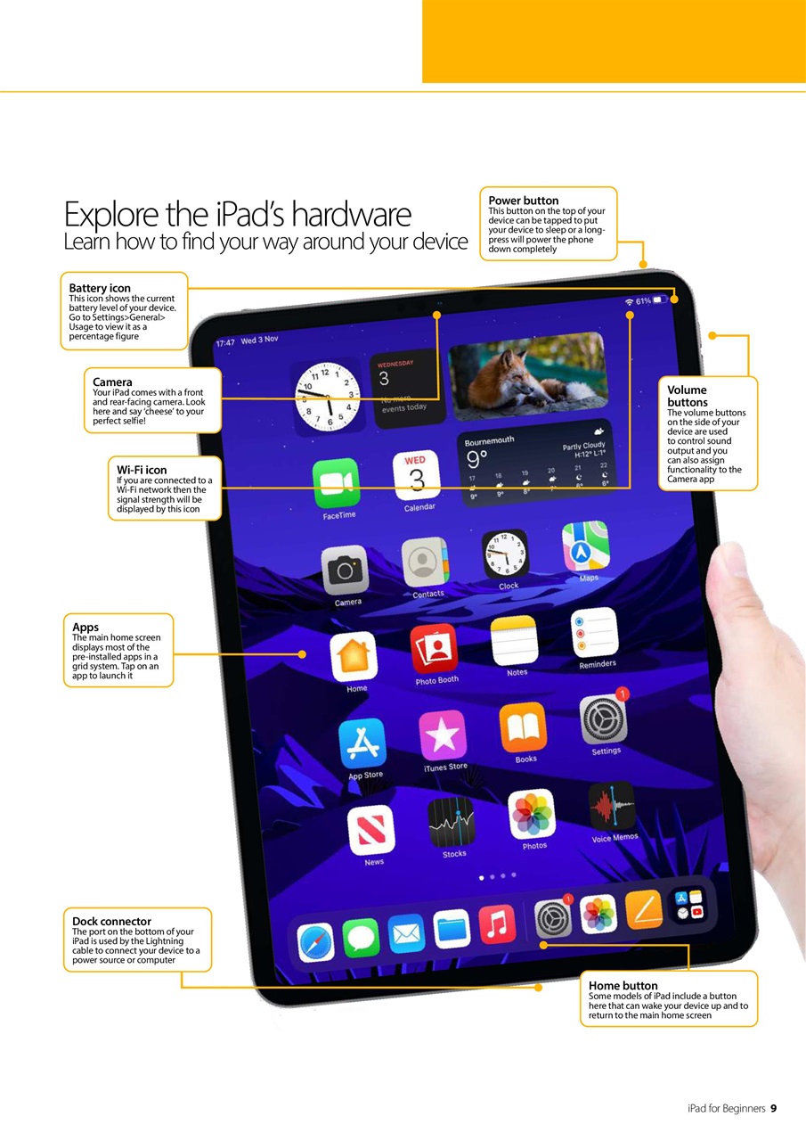 Technology Bookazine Preview Pages