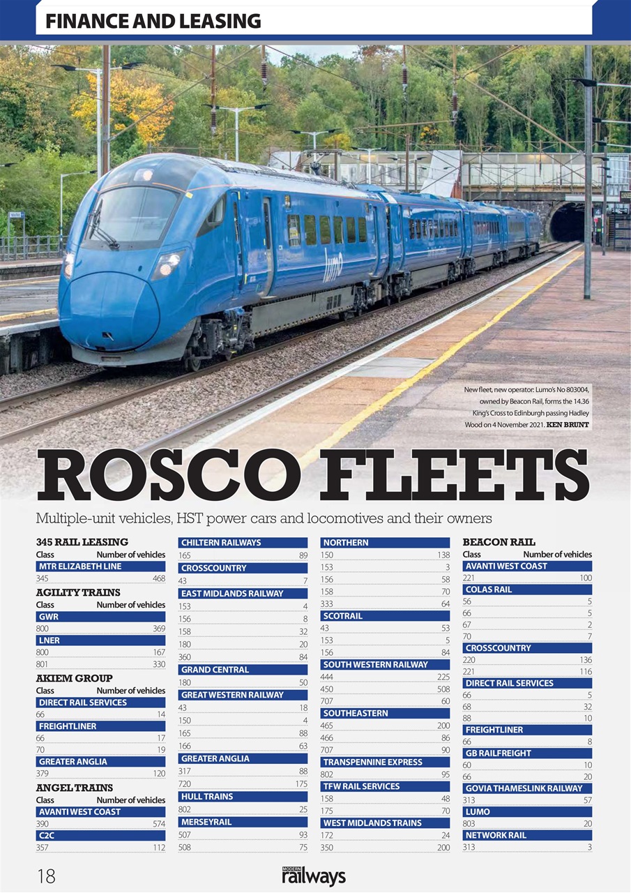 Modern Railways Preview Pages
