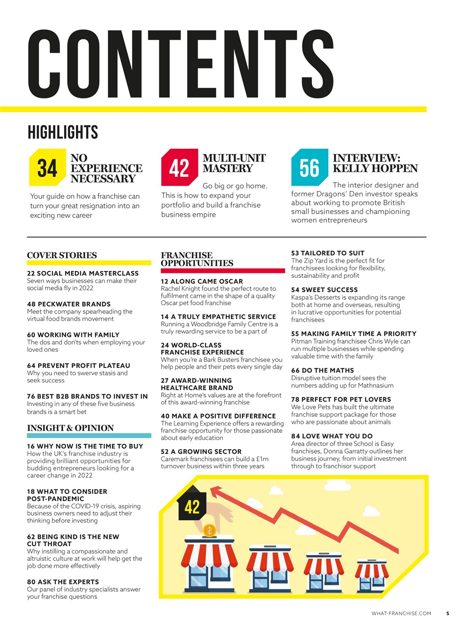 What Franchise Preview Pages