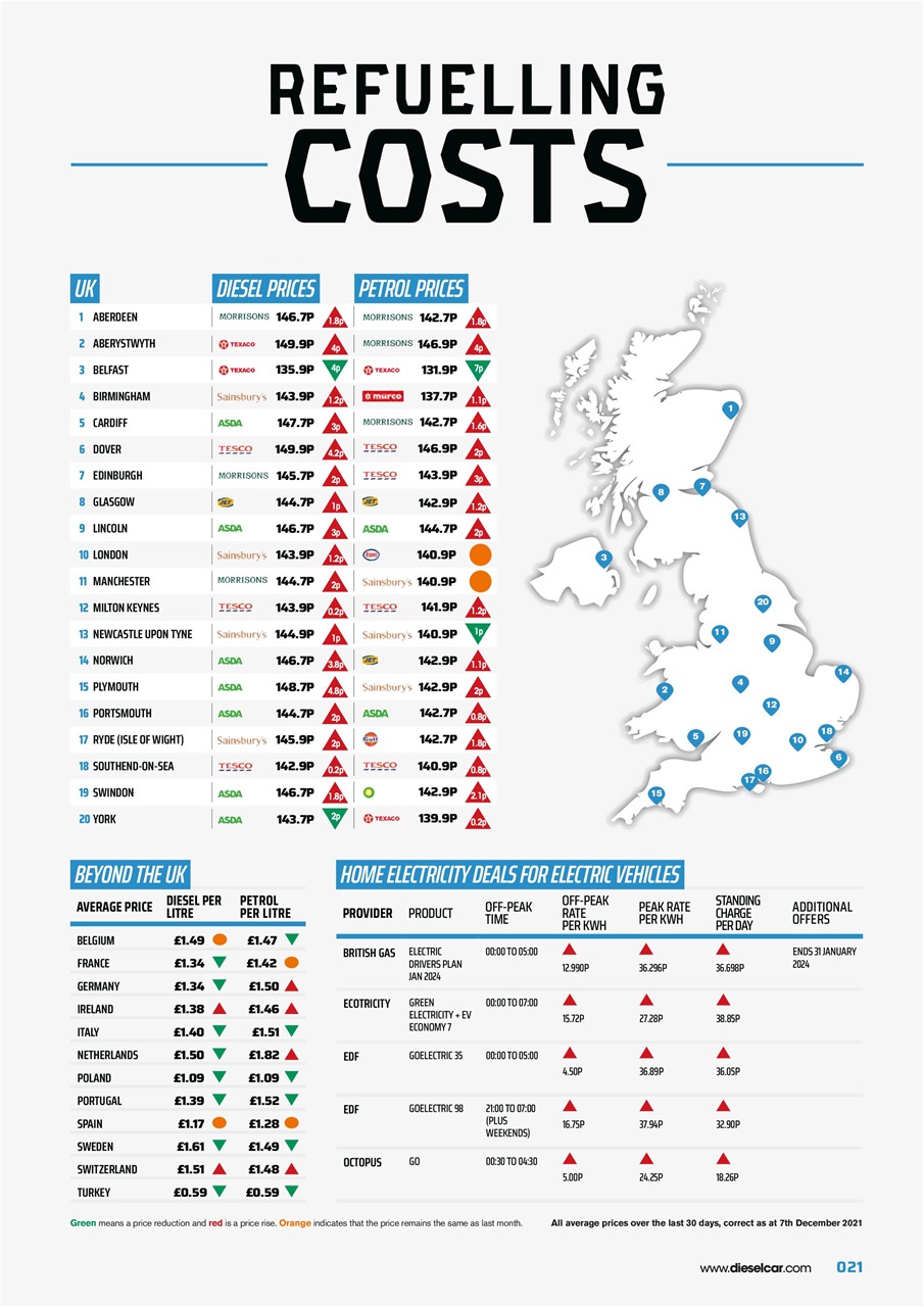 Diesel&EcoCar Magazine Preview Pages