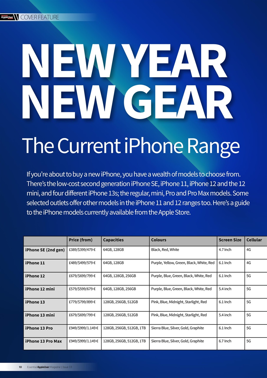 Essential Apple User Preview Pages