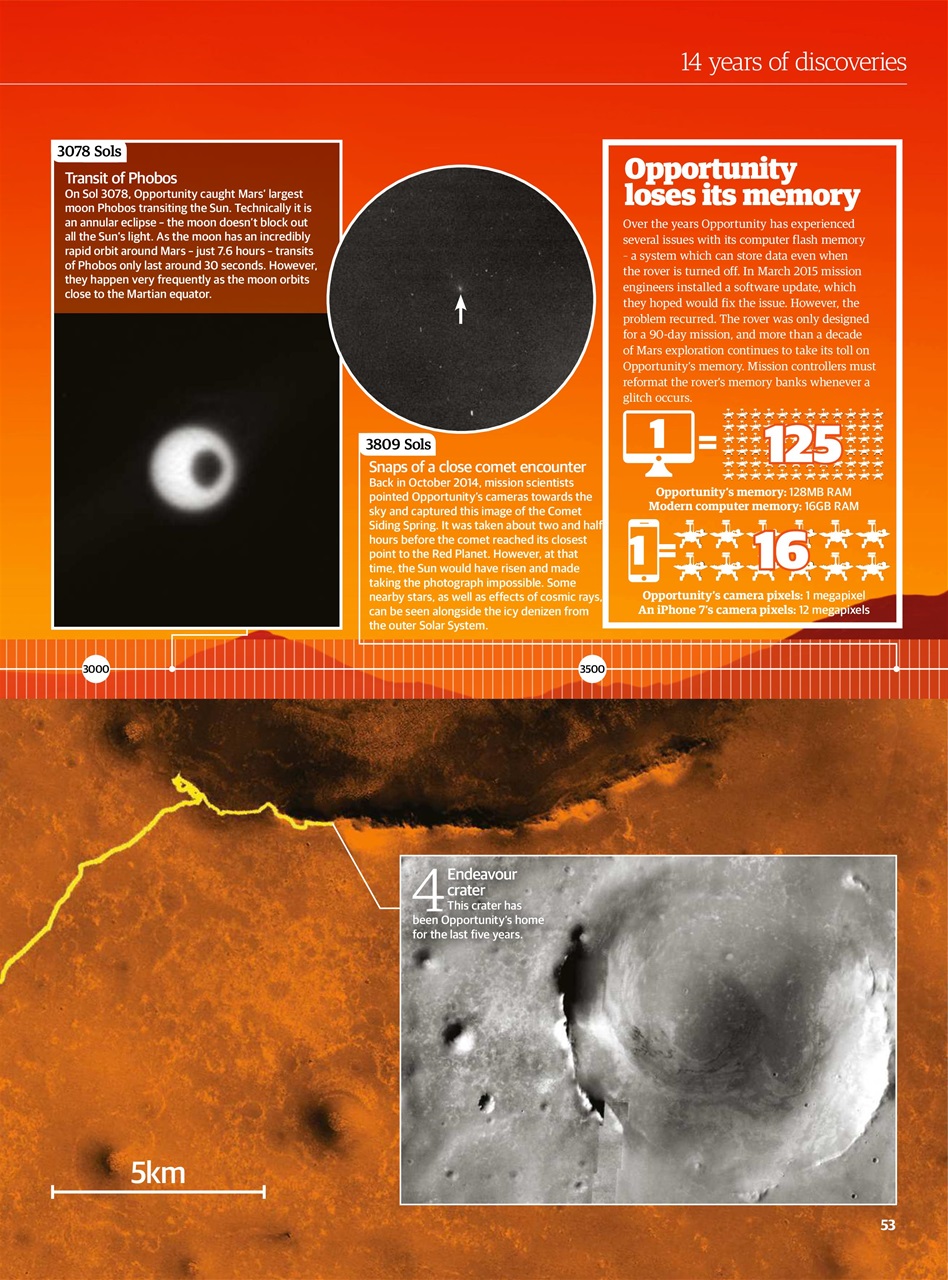 All About Space Bookazine Preview Pages