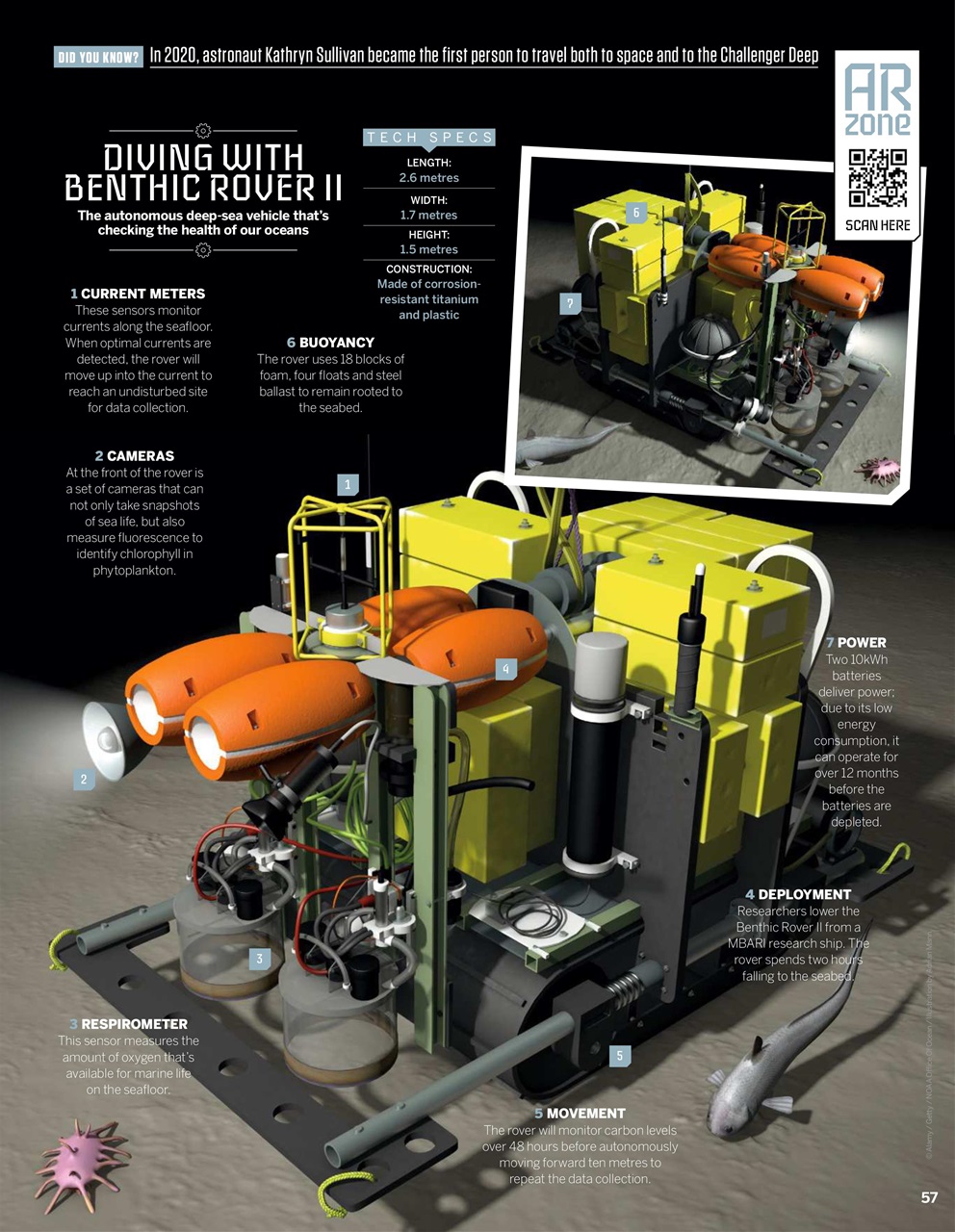 How It Works Preview Pages