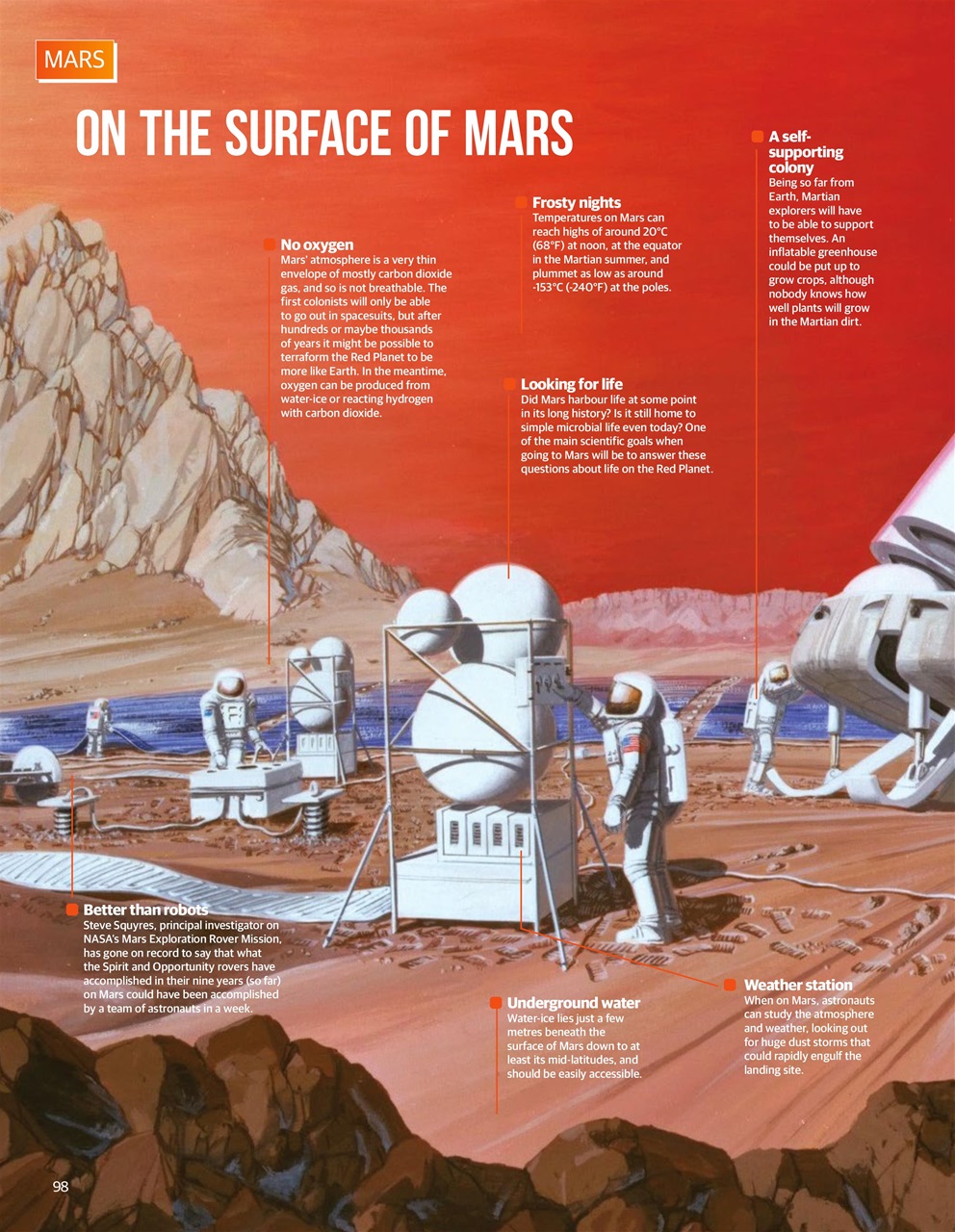 All About Space Bookazine Preview Pages