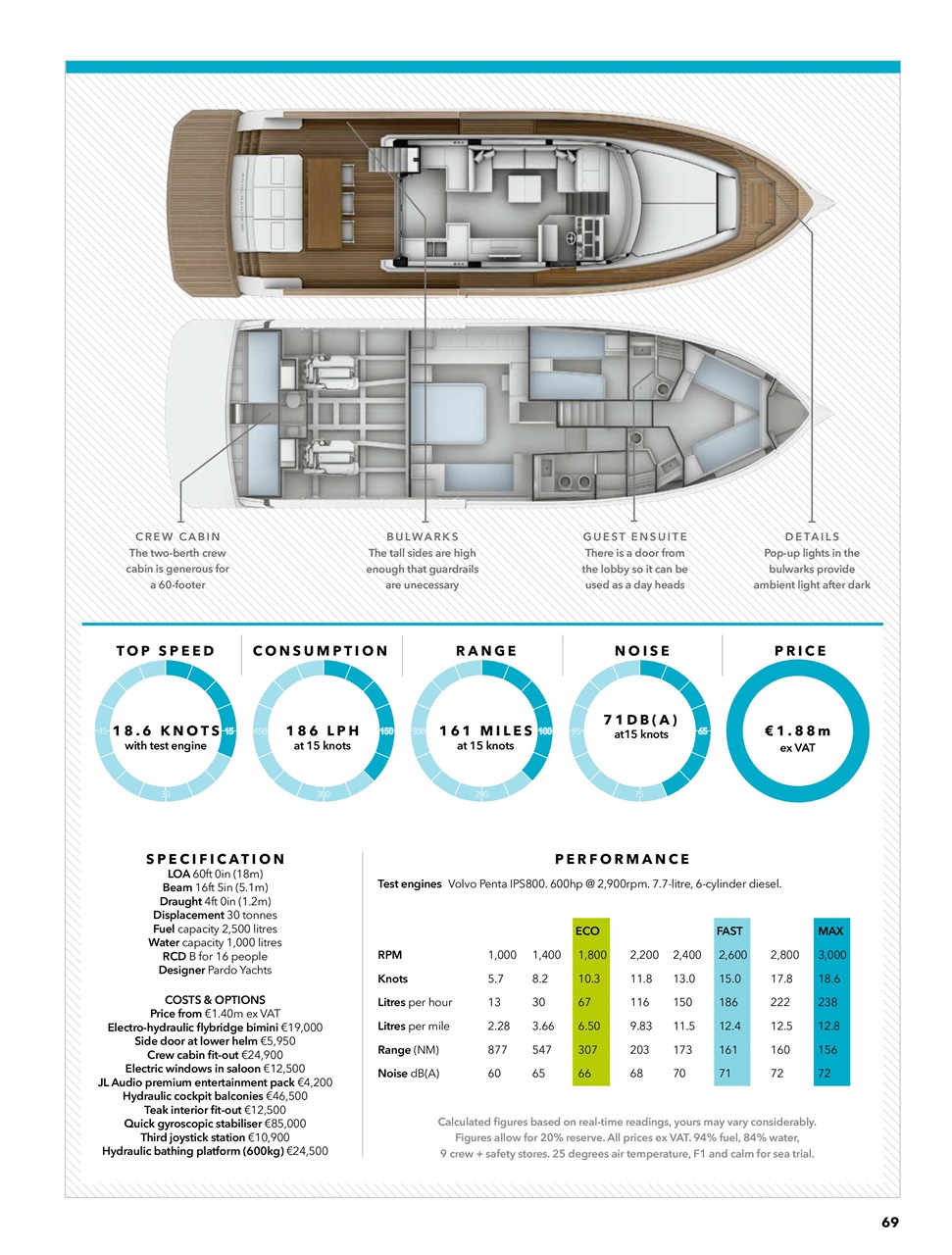 Motorboat & Yachting Preview Pages