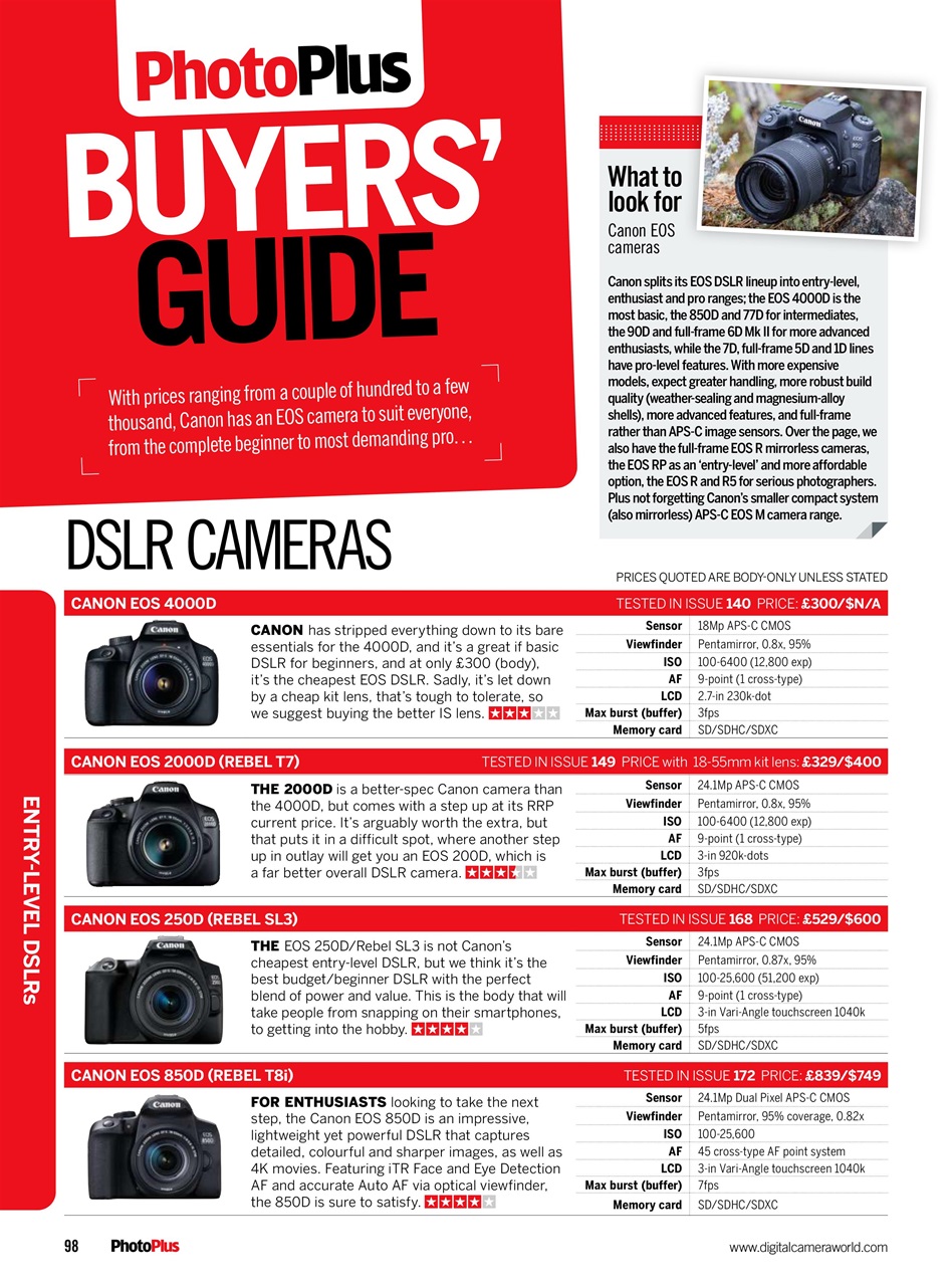 PhotoPlus Preview Pages