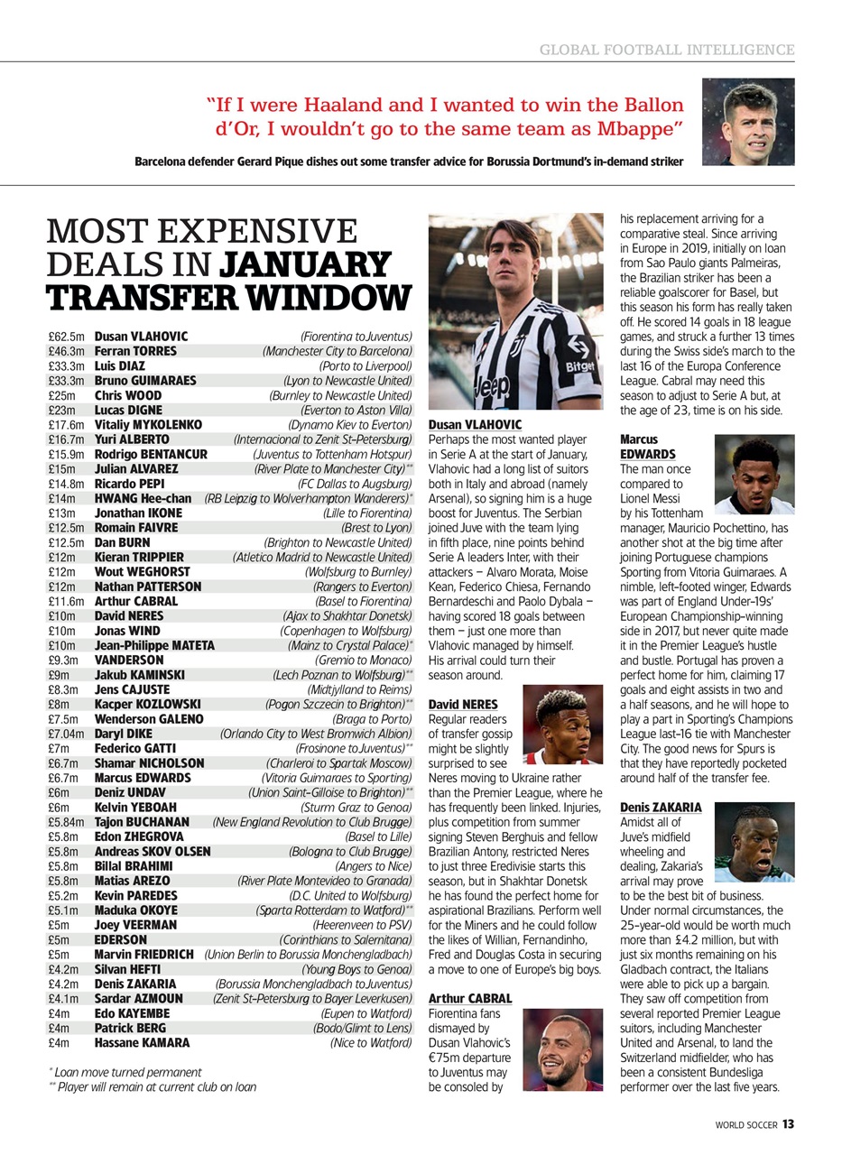 World Soccer Preview Pages