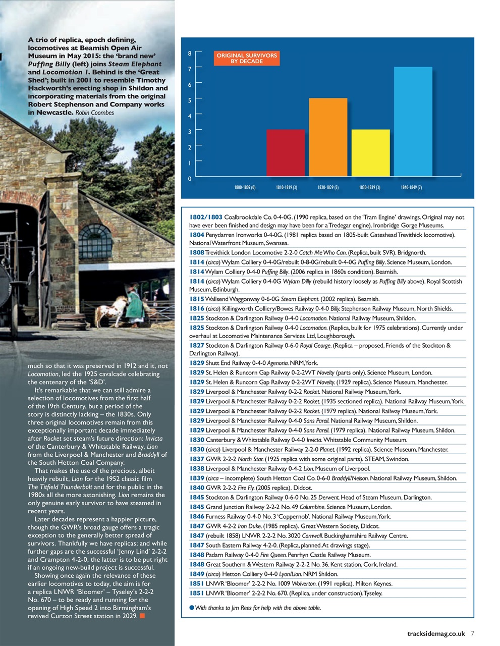 Trackside Preview Pages