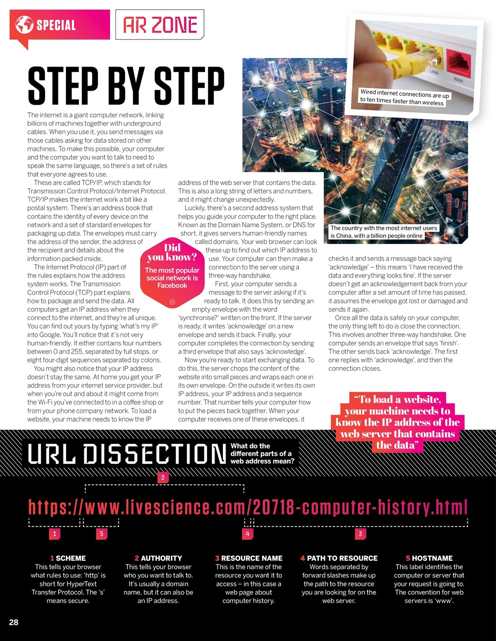 How It Works Preview Pages