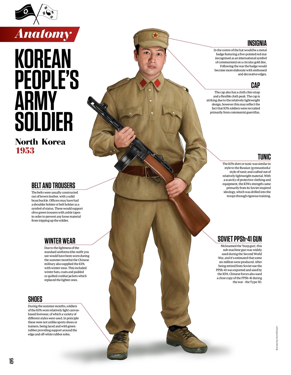 All About History Preview Pages