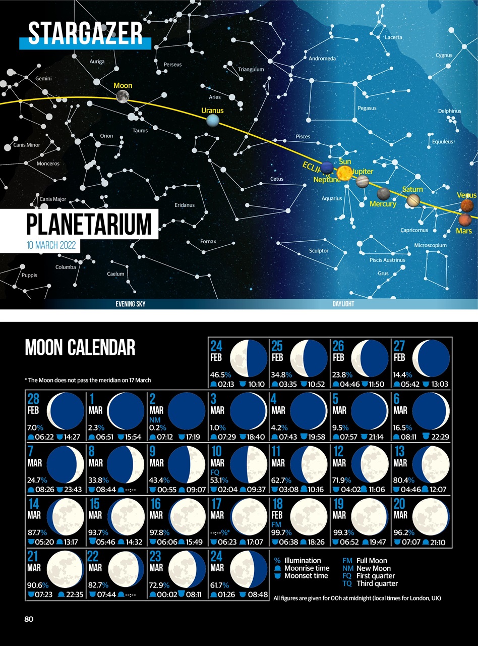 All About Space Preview Pages