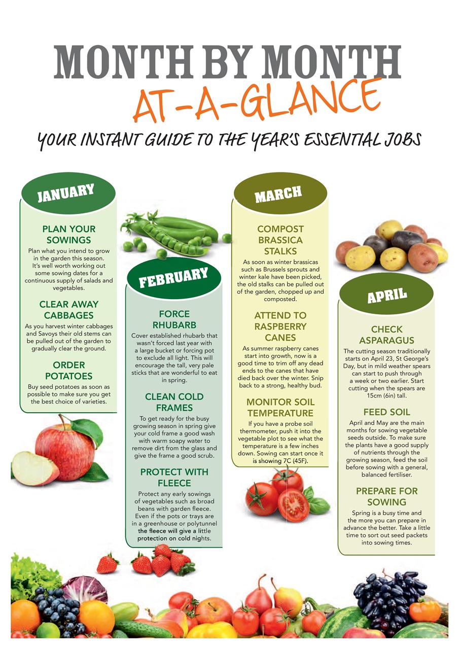 Kitchen Garden Magazine Preview Pages