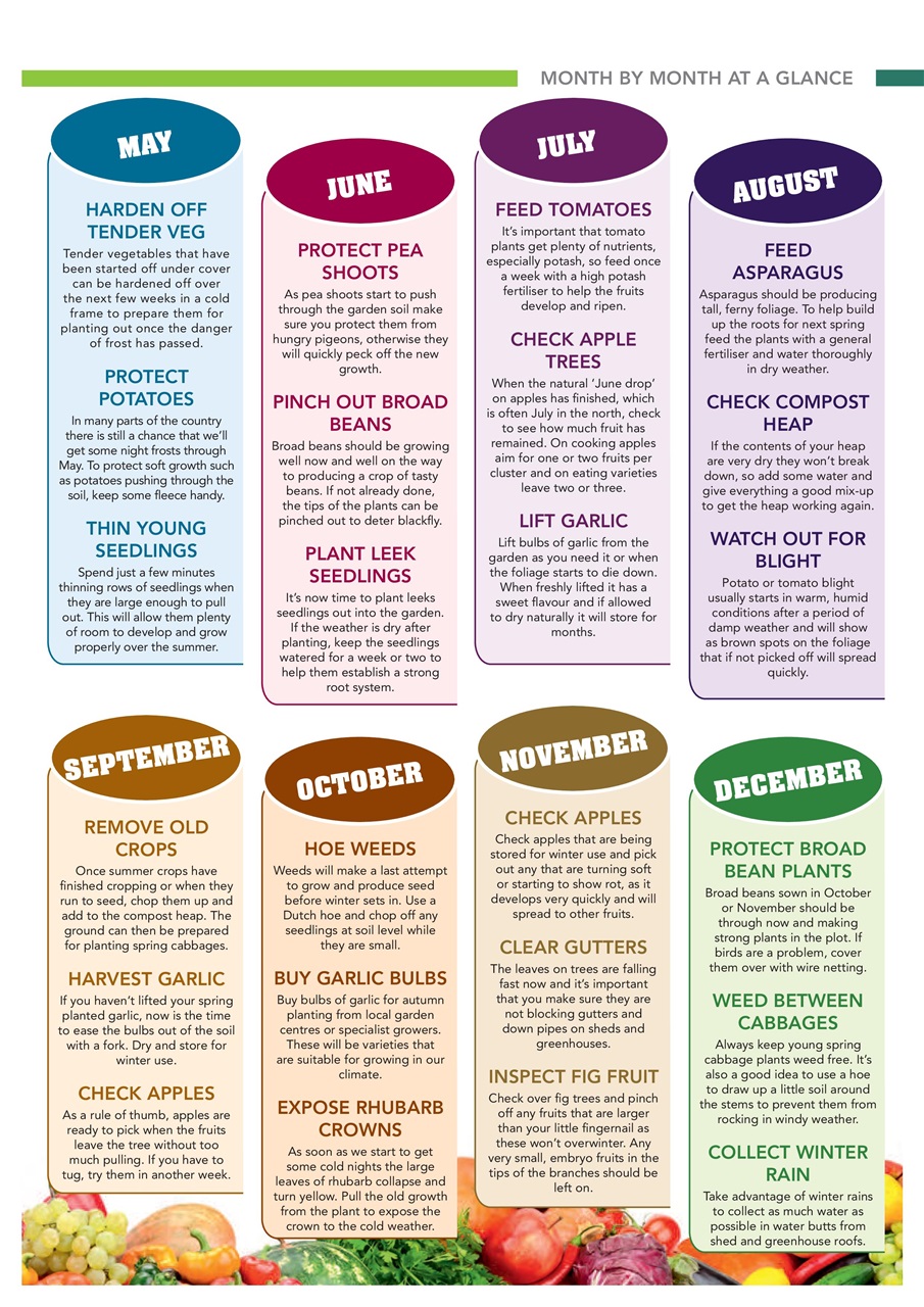 Kitchen Garden Magazine Preview Pages