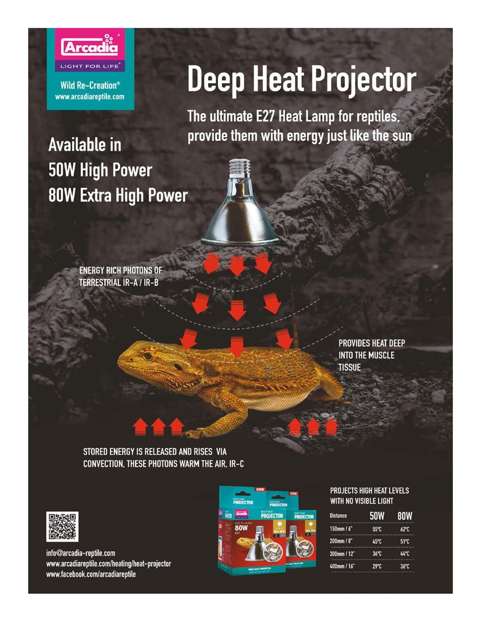 Practical Reptile Keeping Preview Pages