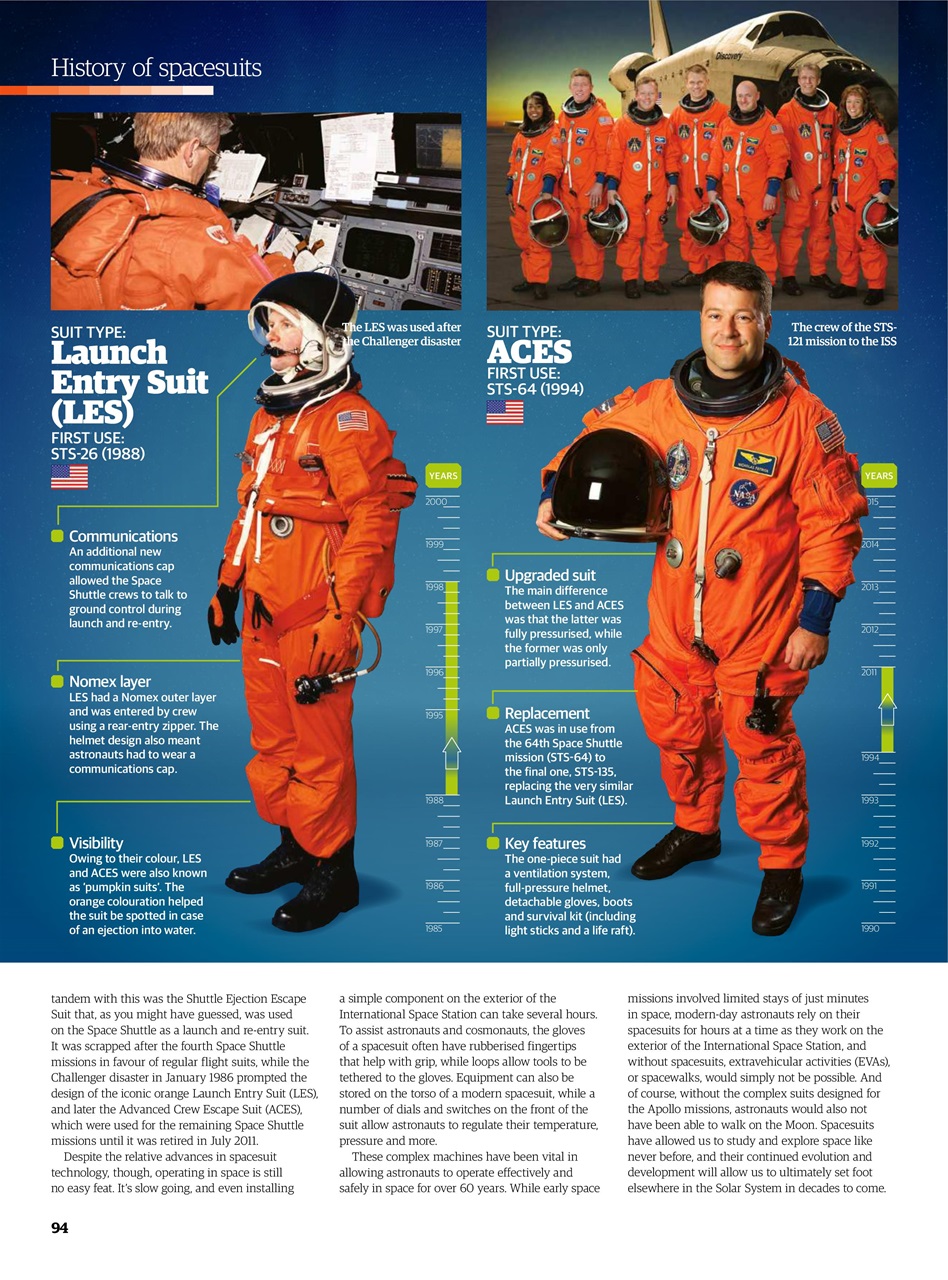 All About Space Bookazine Preview Pages