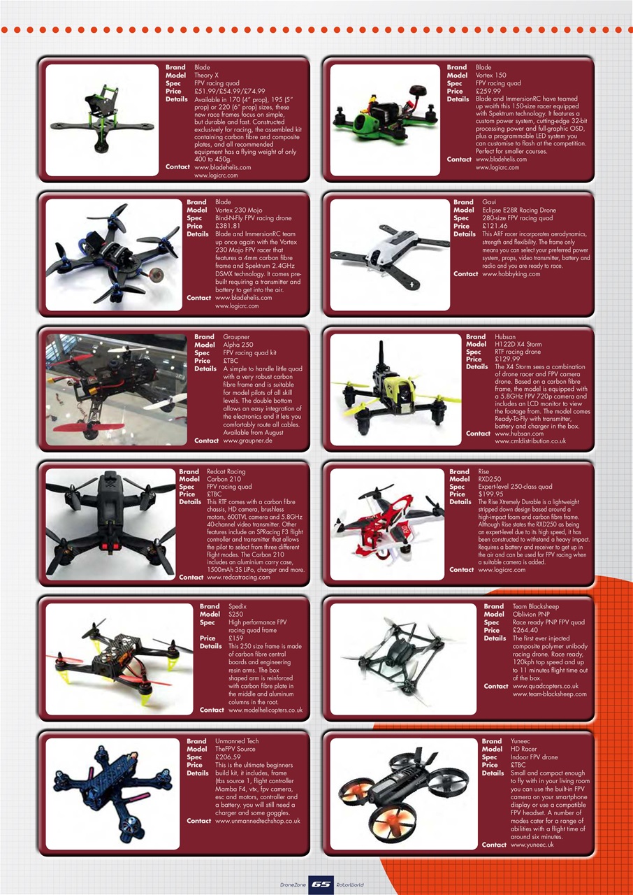 Radio Control Rotor World Preview Pages