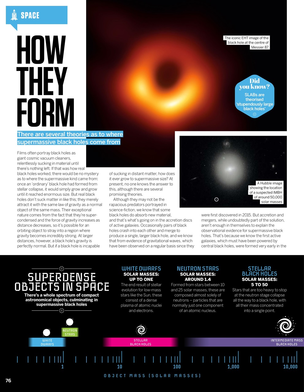 How It Works Preview Pages